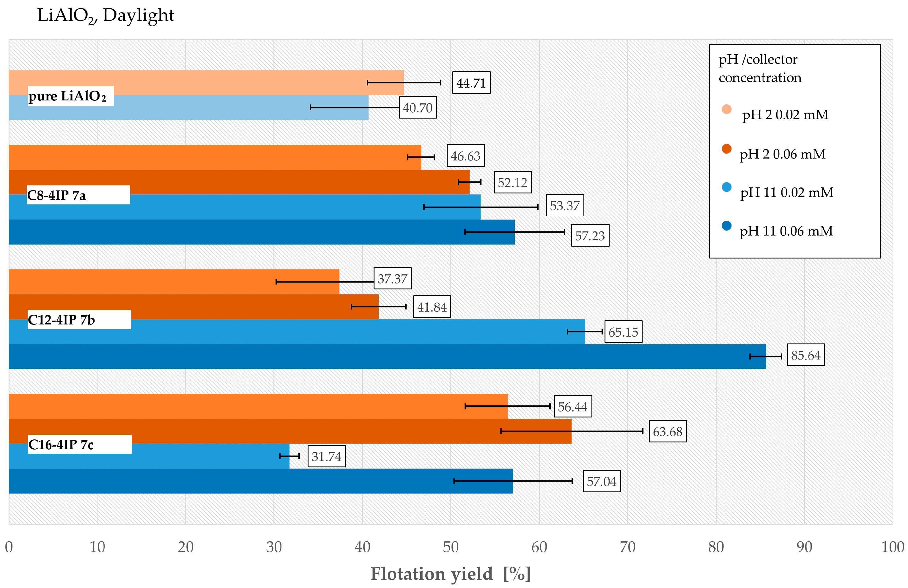 Separations 12 00202 g005