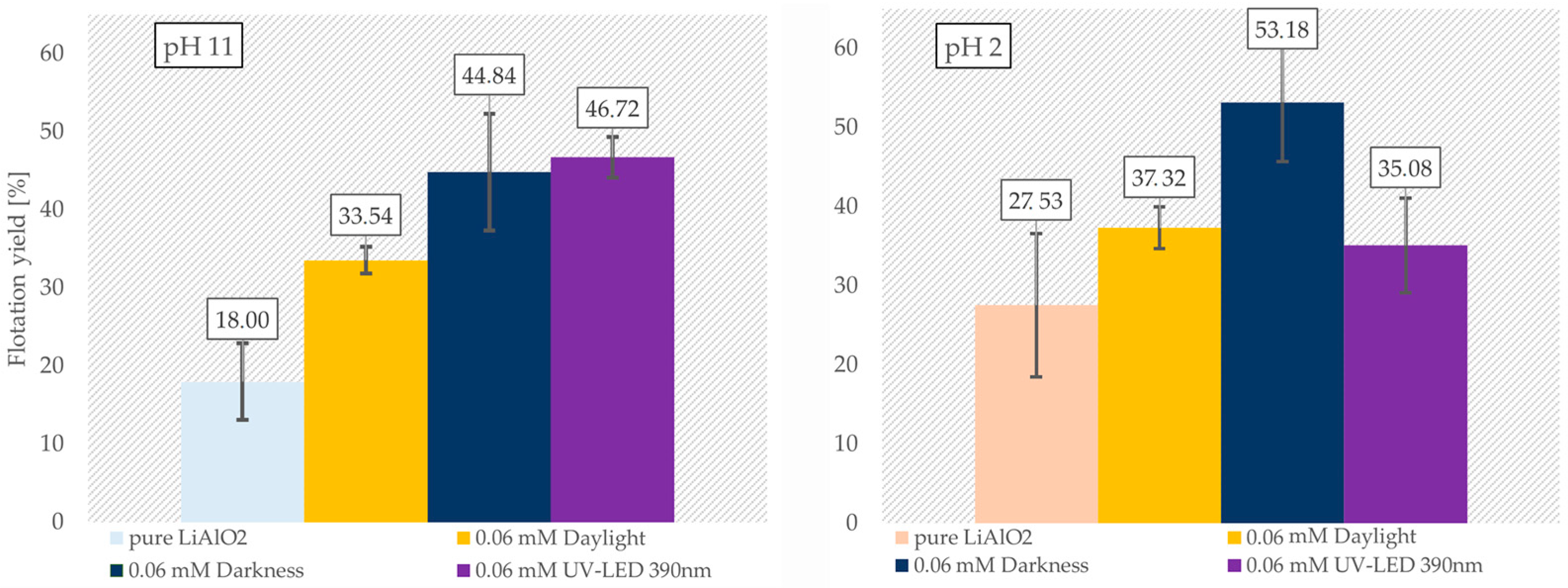 Separations 12 00202 g006