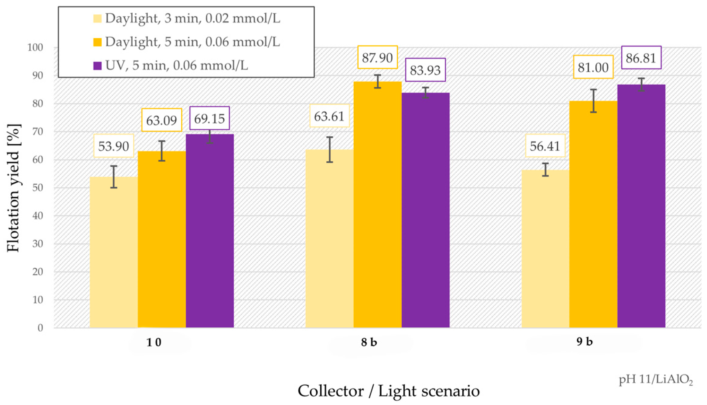 Separations 12 00202 g007