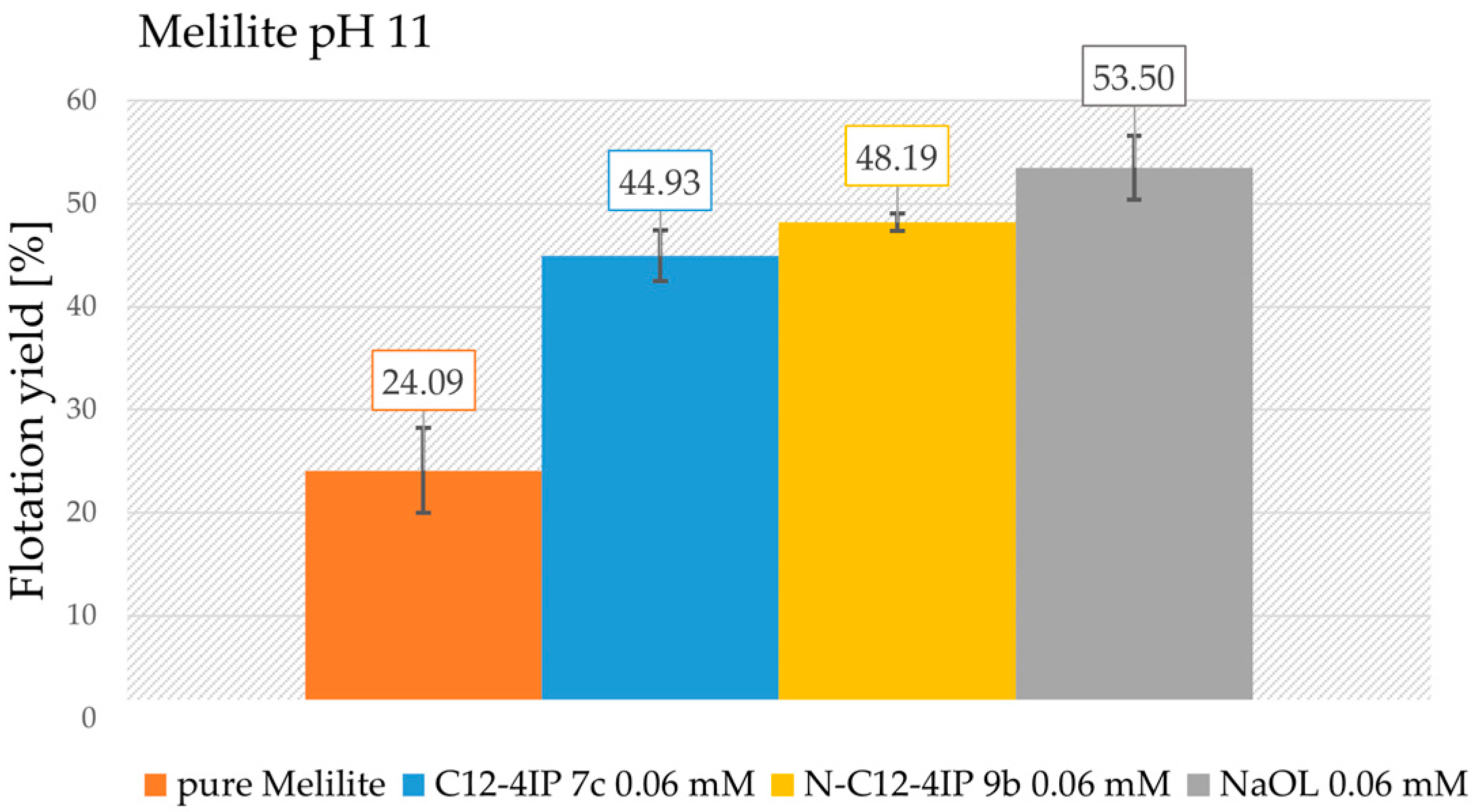 Separations 12 00202 g008