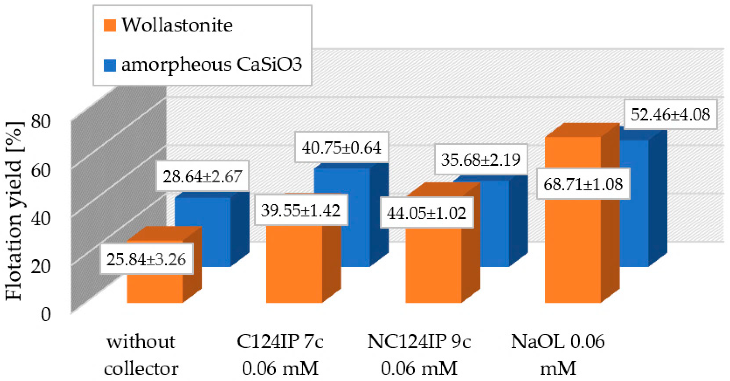 Separations 12 00202 g009