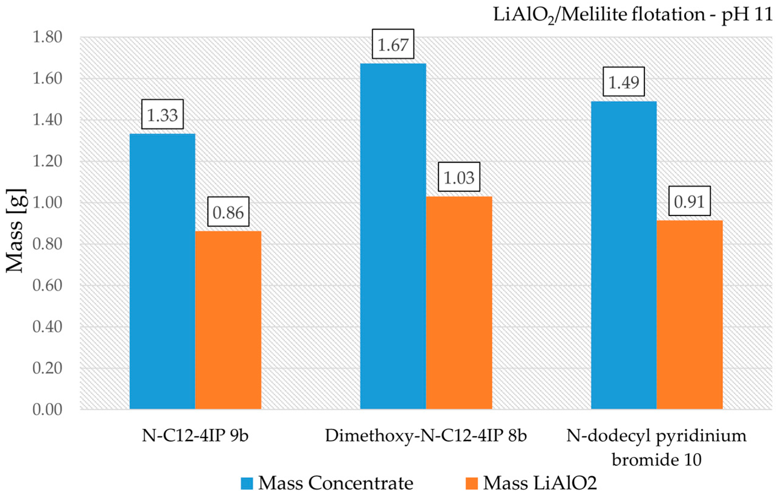 Separations 12 00202 g010