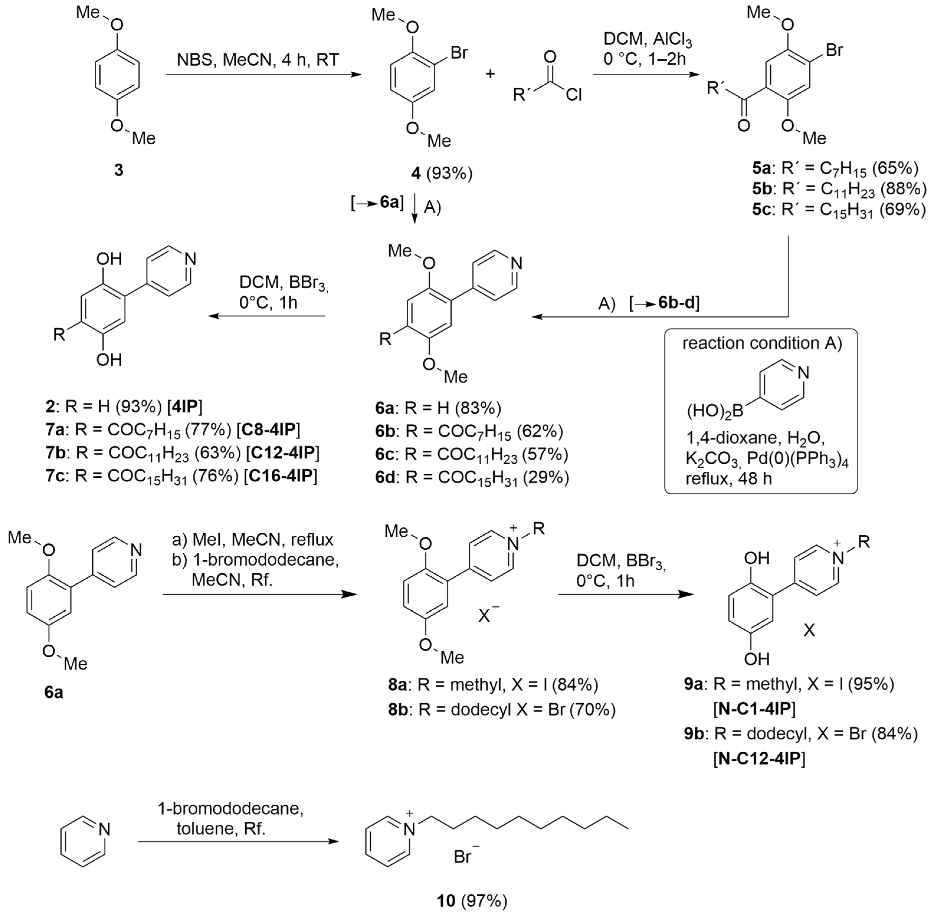 Separations 12 00202 sch002