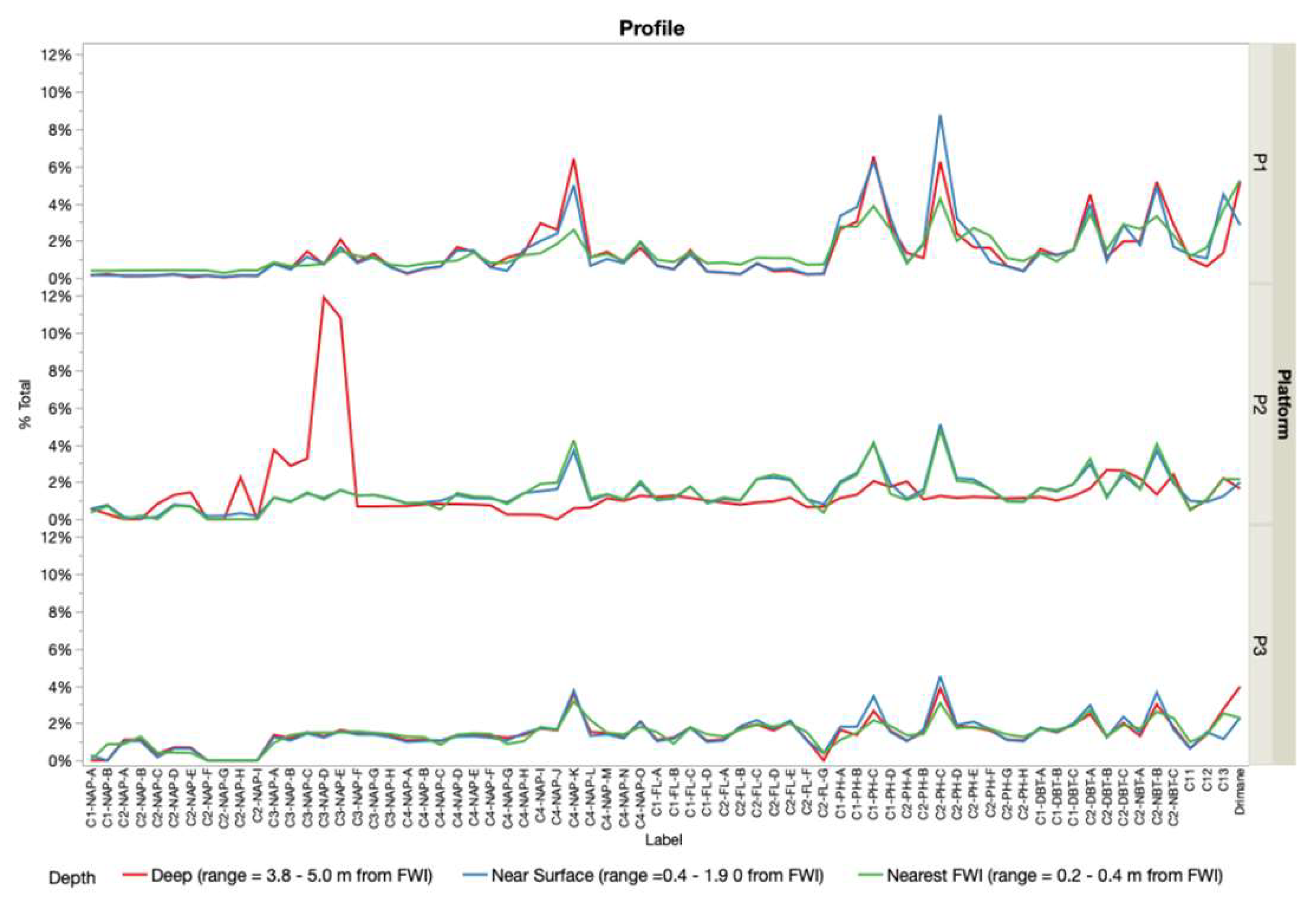 Separations 12 00211 g003