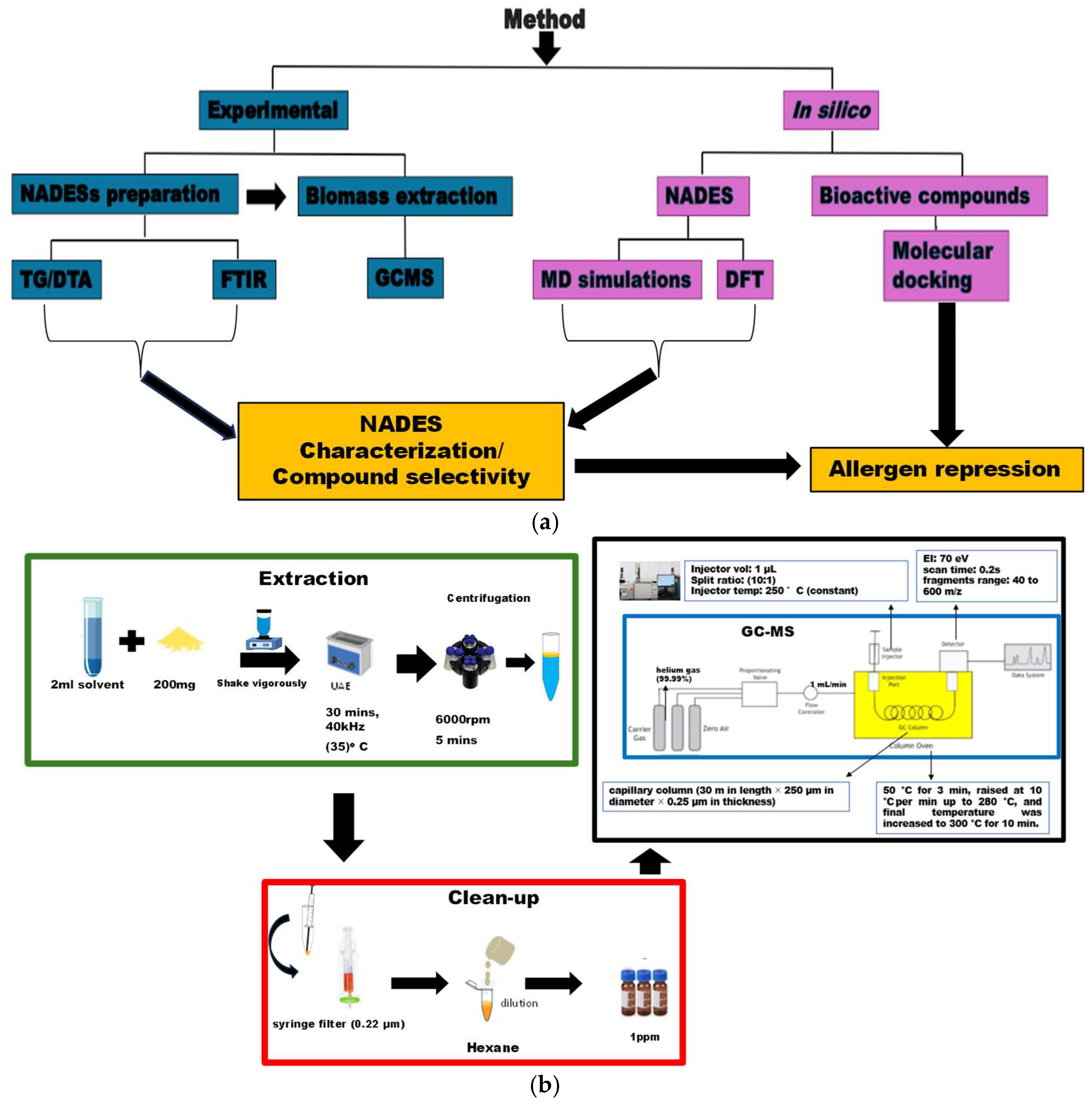 Separations 12 00214 g001