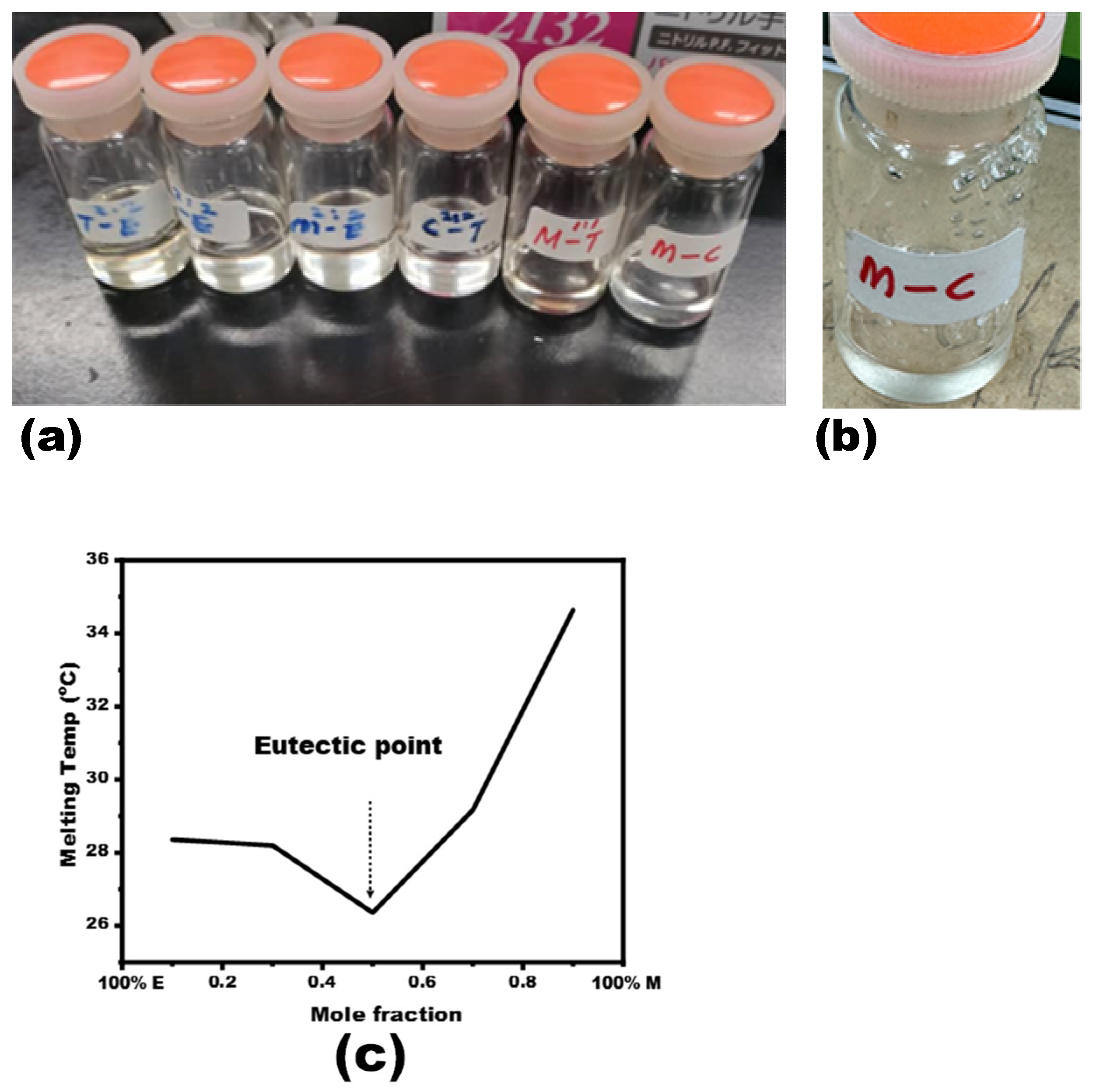 Separations 12 00214 g002