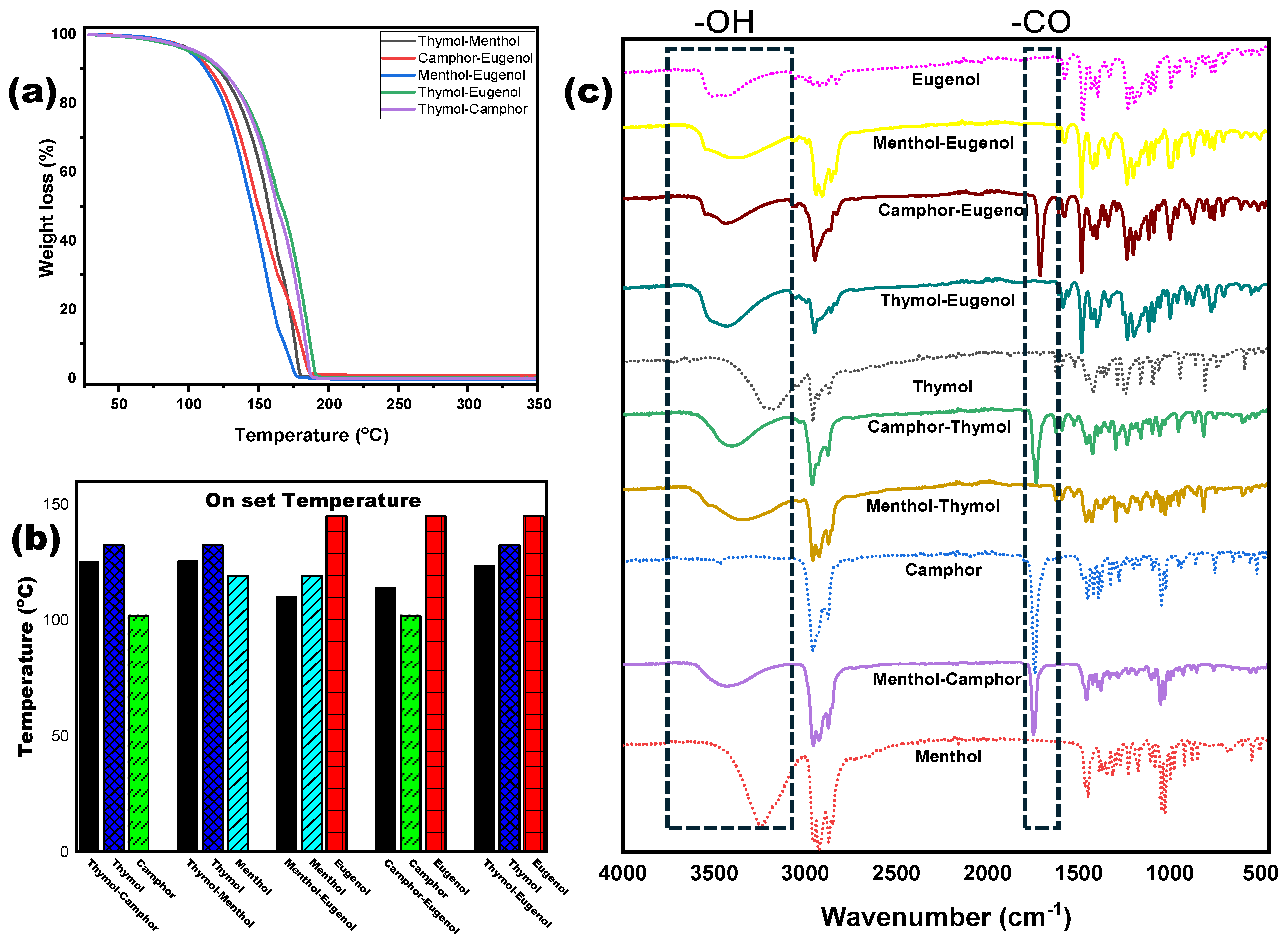 Separations 12 00214 g003