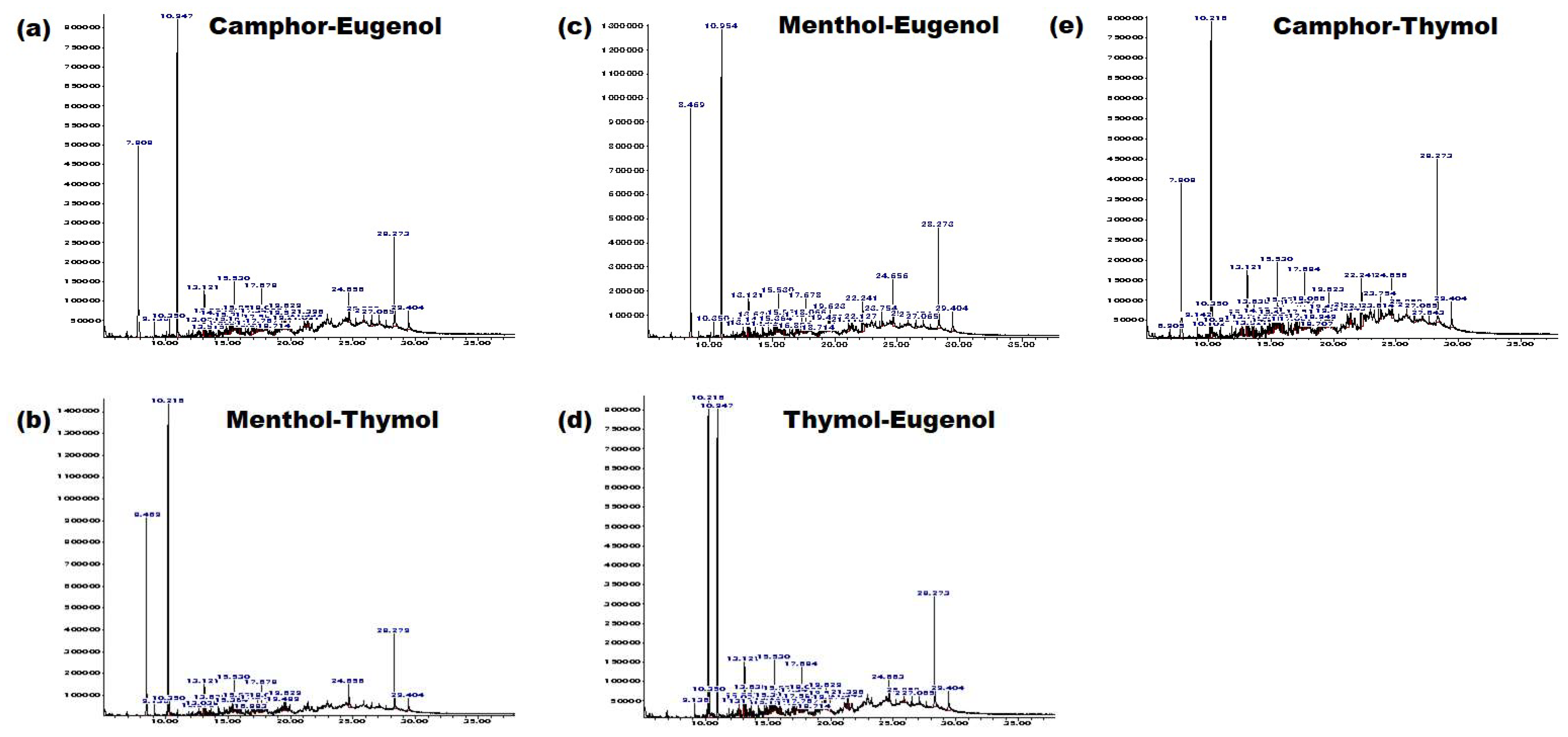 Separations 12 00214 g004