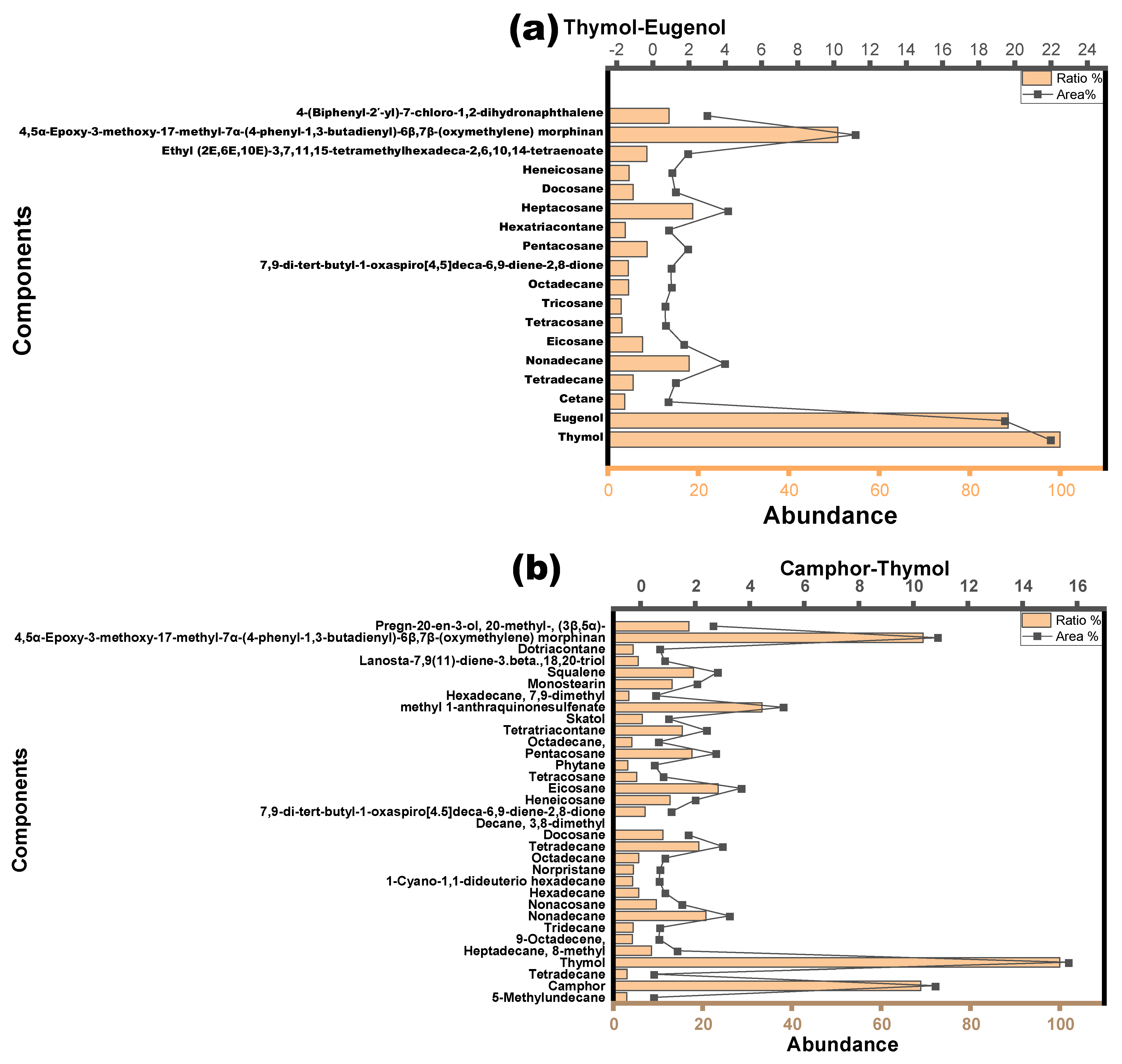 Separations 12 00214 g005a