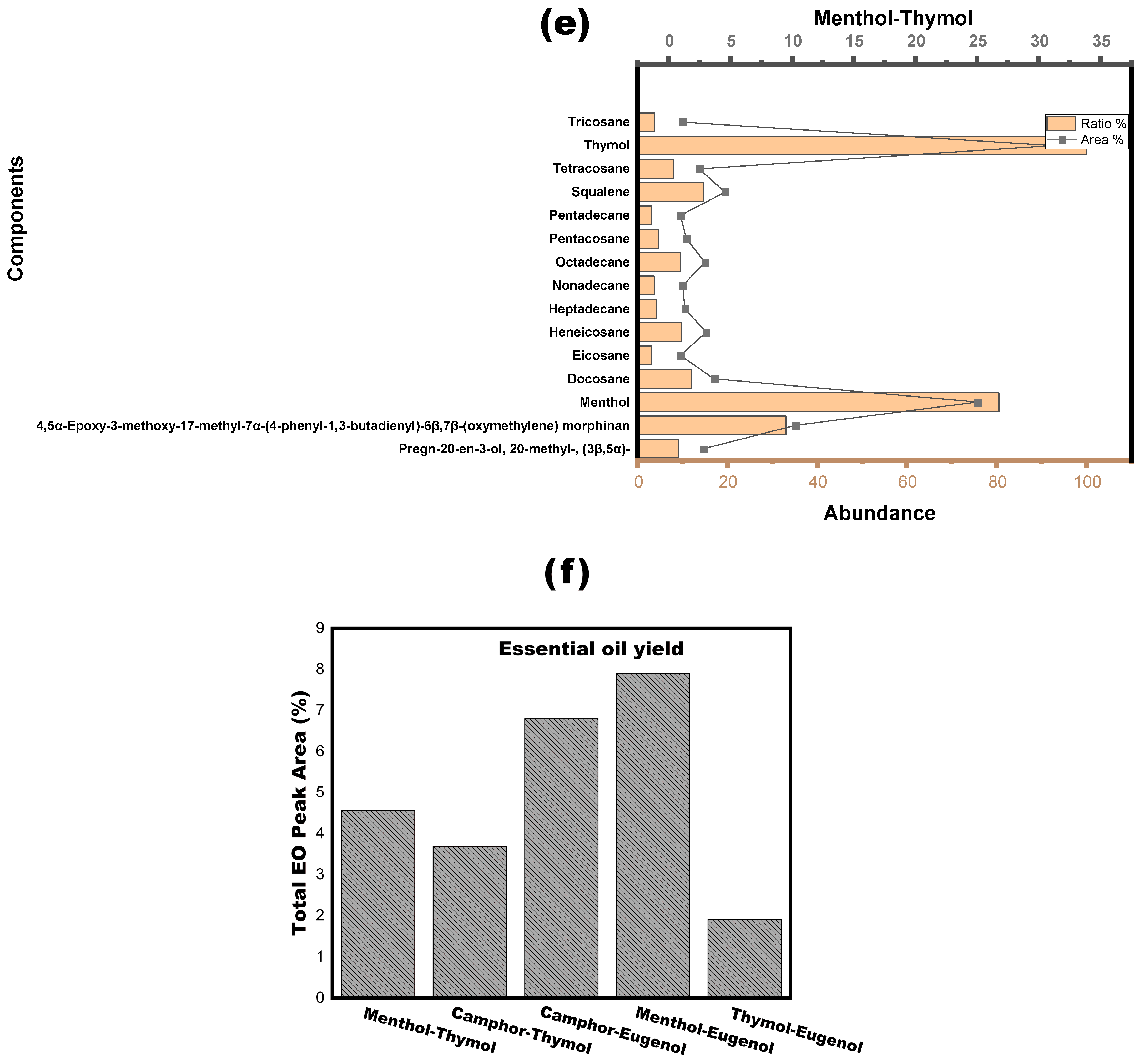 Separations 12 00214 g005c