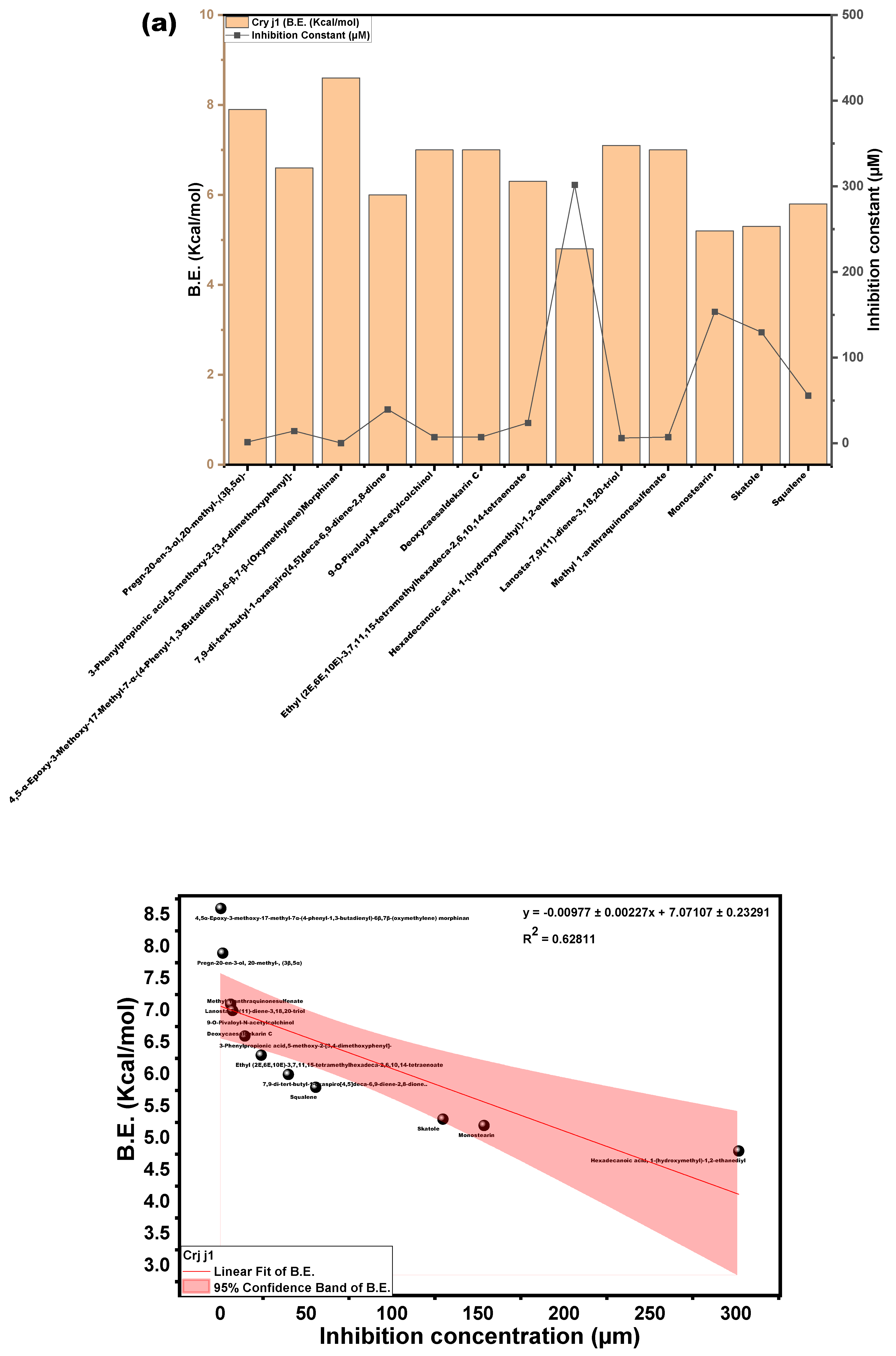 Separations 12 00214 g009a