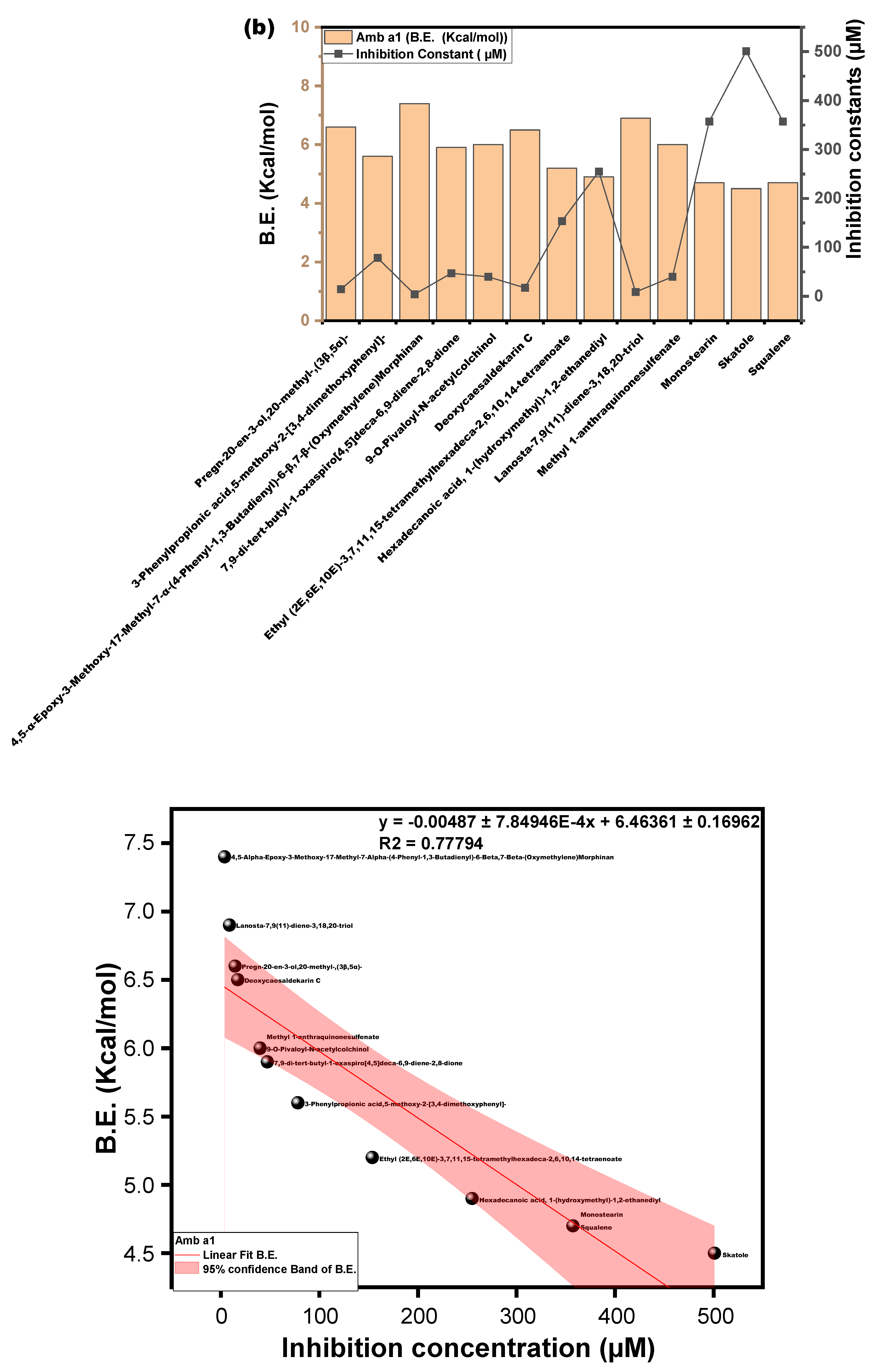 Separations 12 00214 g009b