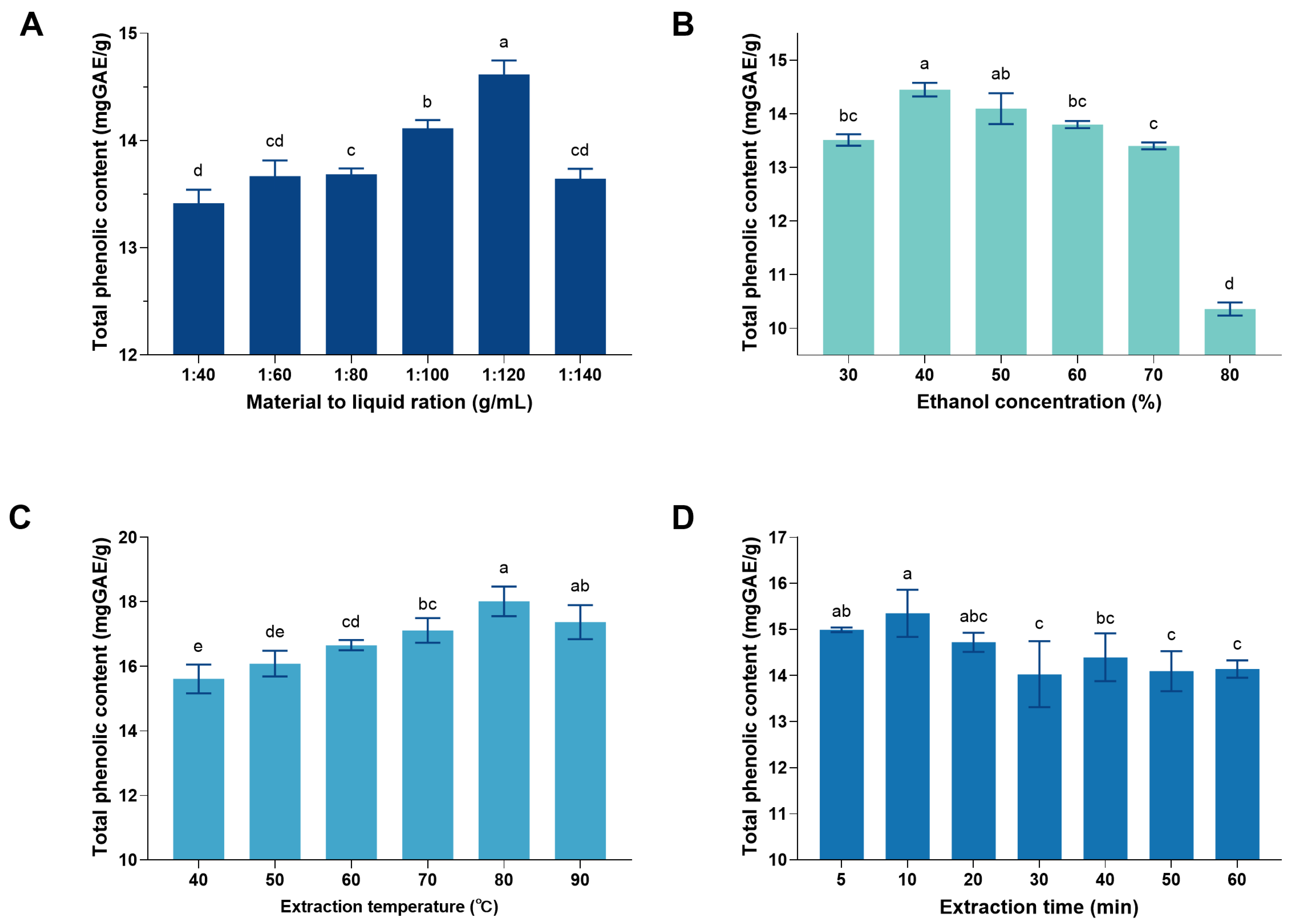 Separations 12 00217 g002 Separations 12 00217 g002