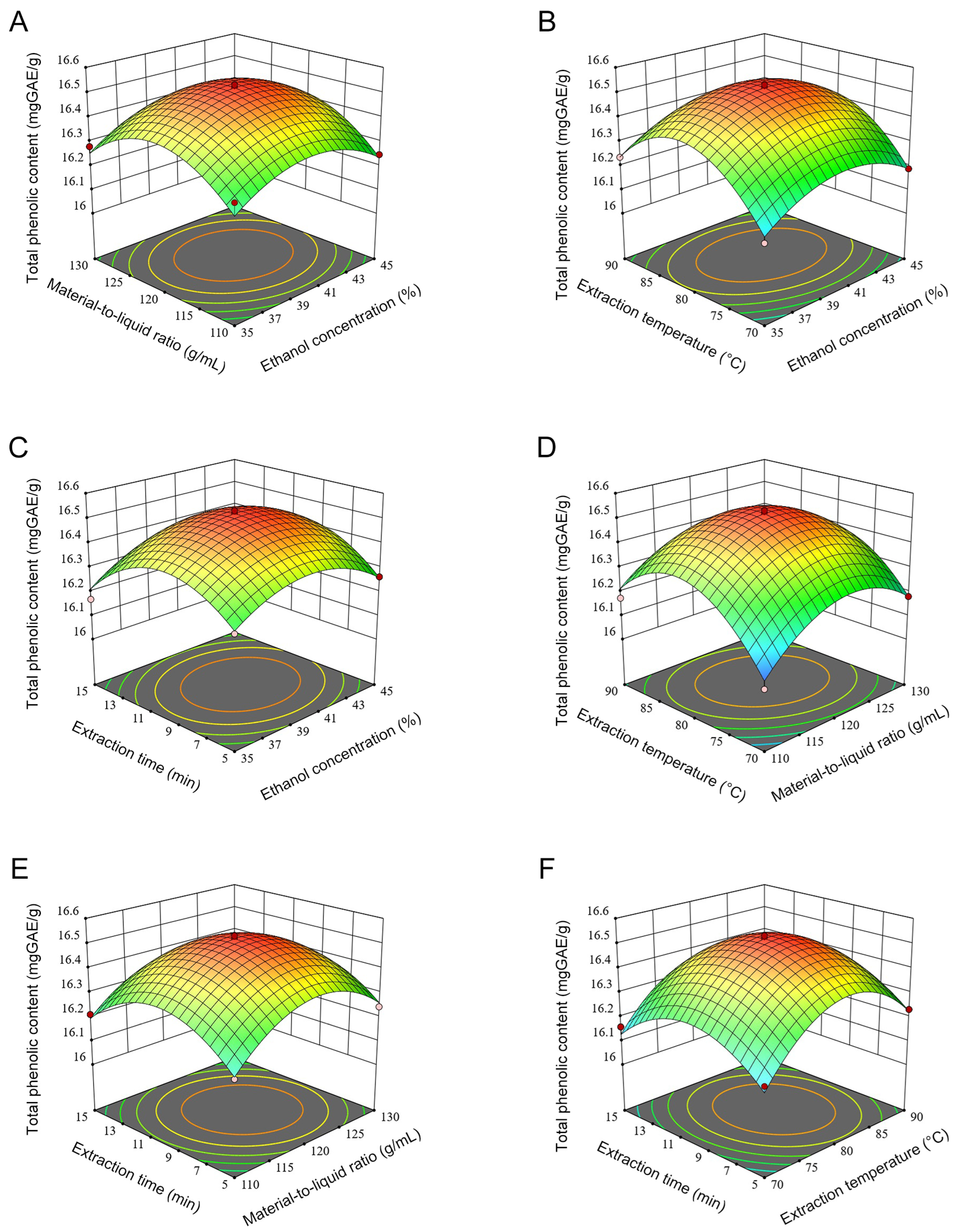 Separations 12 00217 g003 Separations 12 00217 g003