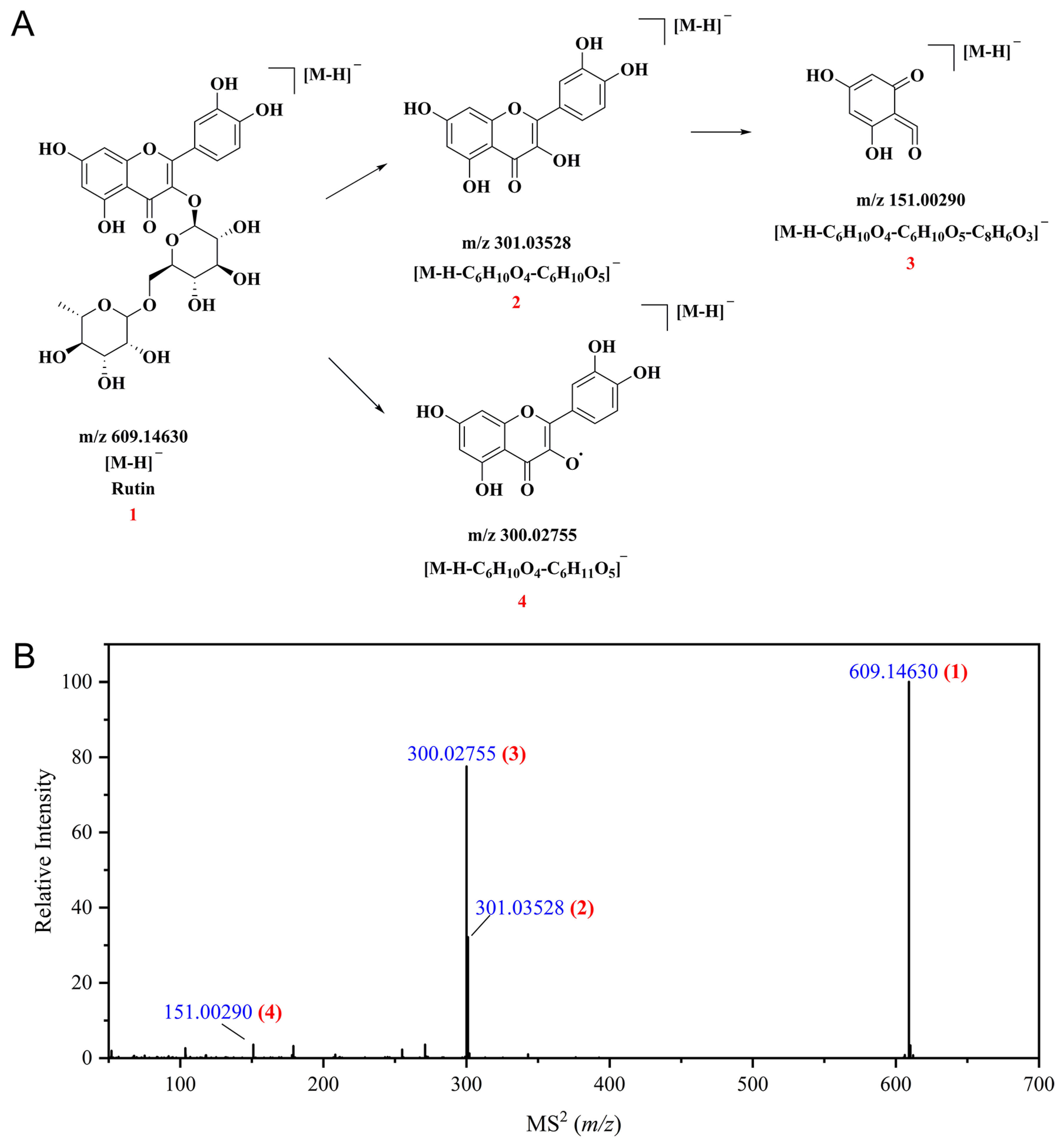 Separations 12 00217 g004 Separations 12 00217 g004