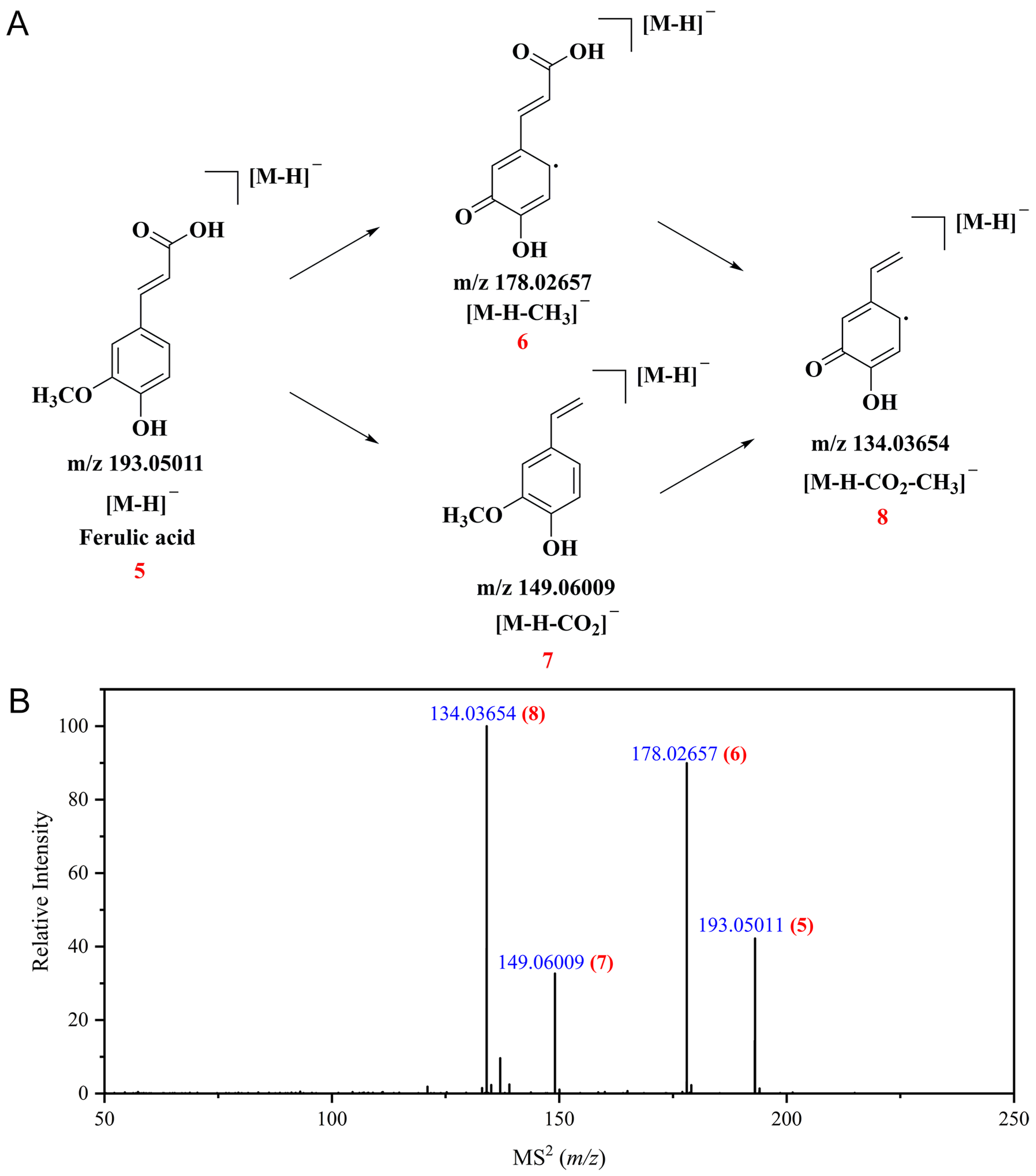 Separations 12 00217 g005 Separations 12 00217 g005