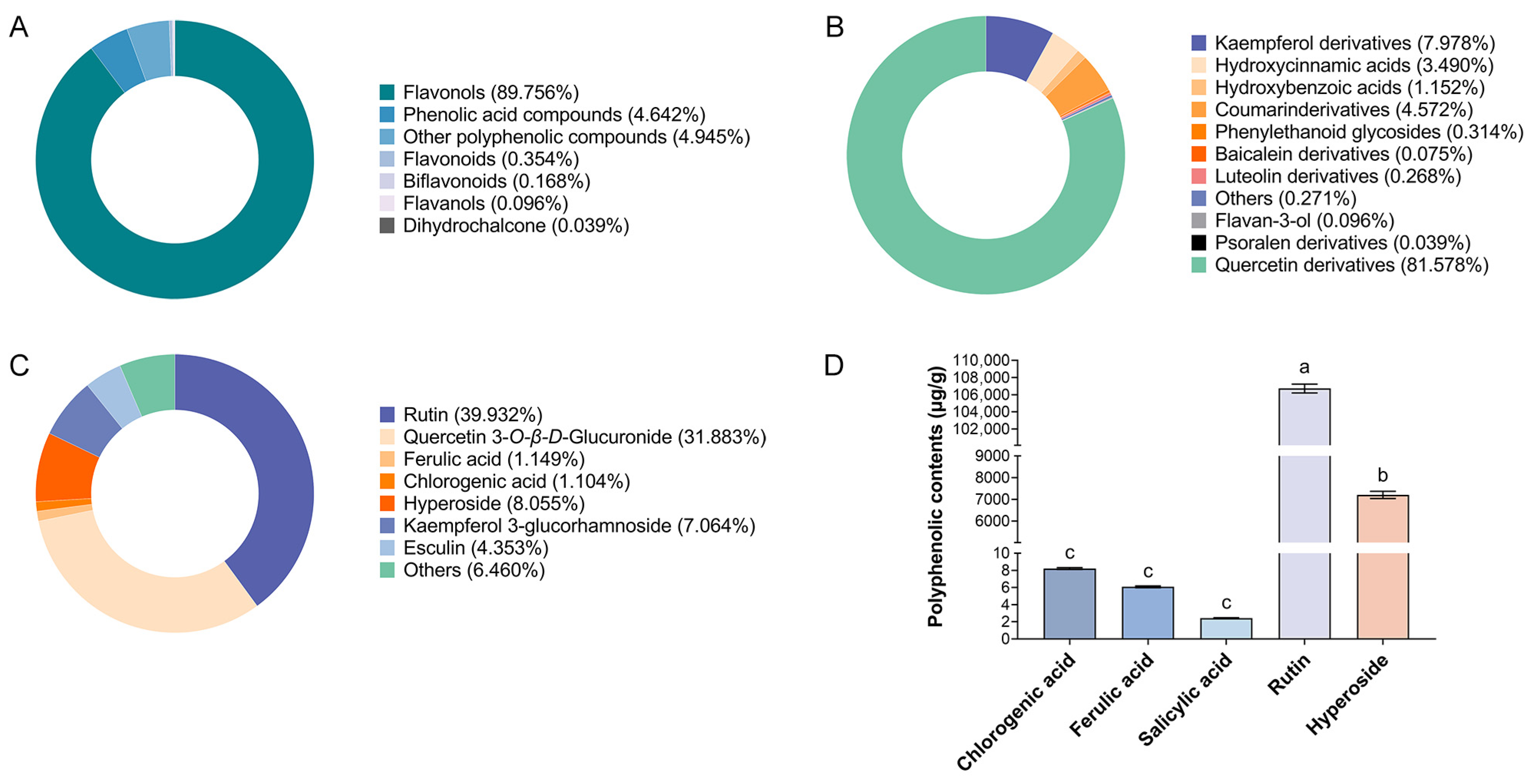 Separations 12 00217 g006 Separations 12 00217 g006