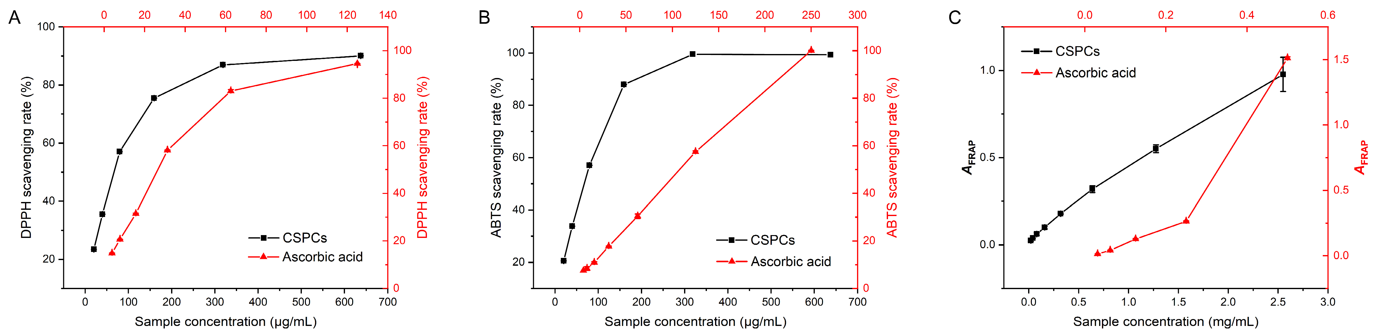 Separations 12 00217 g007 Separations 12 00217 g007