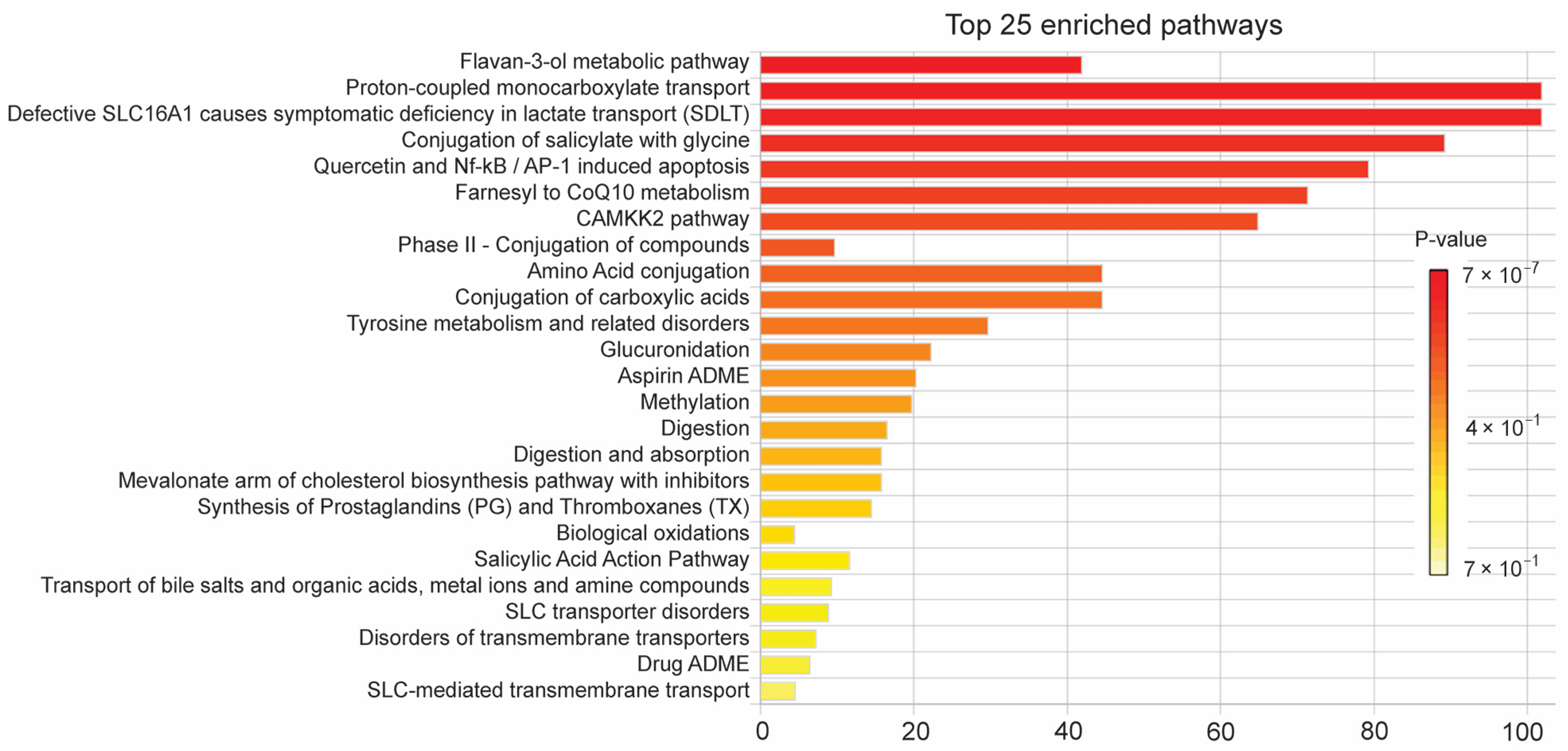 Separations 12 00217 g008 Separations 12 00217 g008