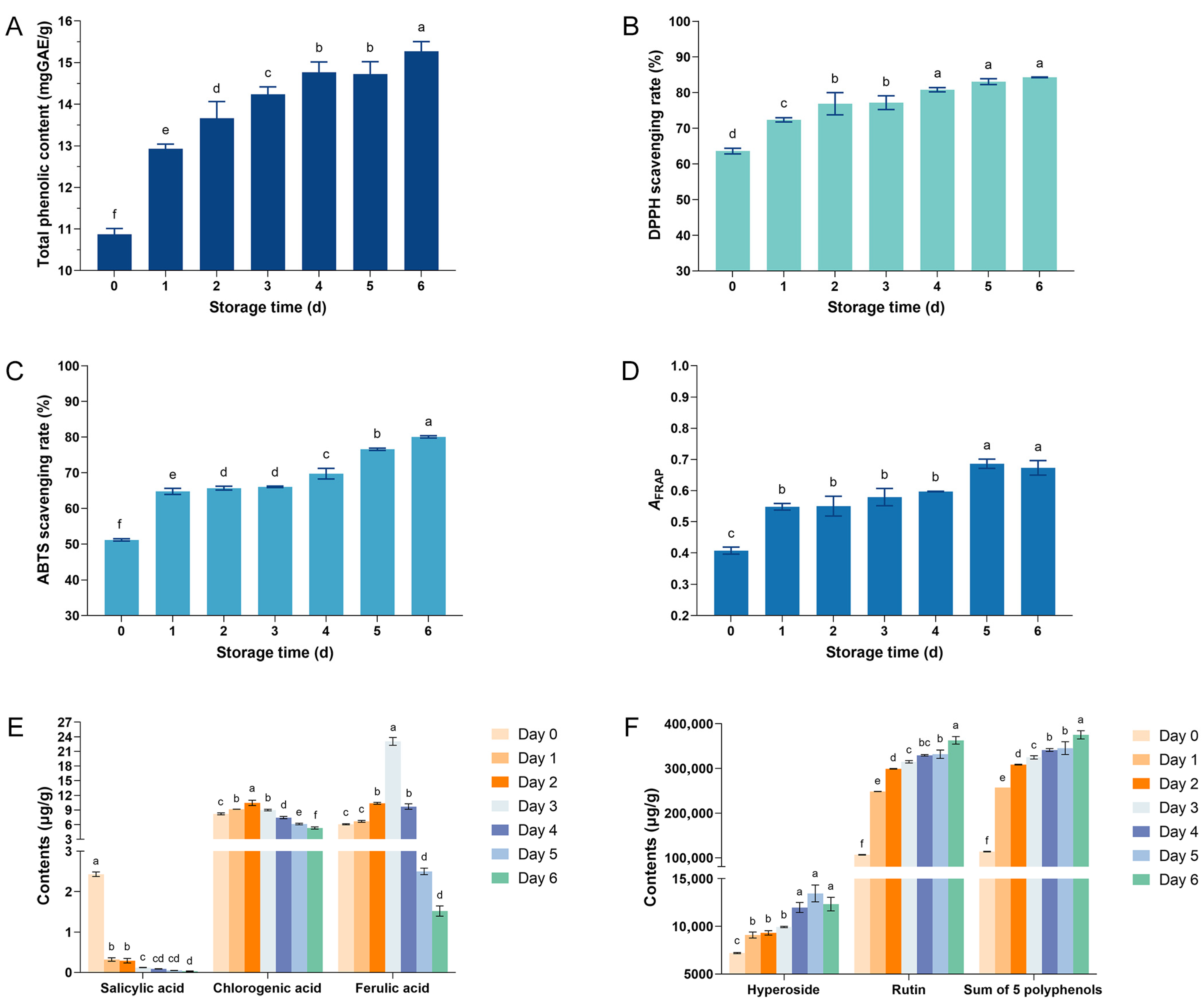 Separations 12 00217 g010 Separations 12 00217 g010