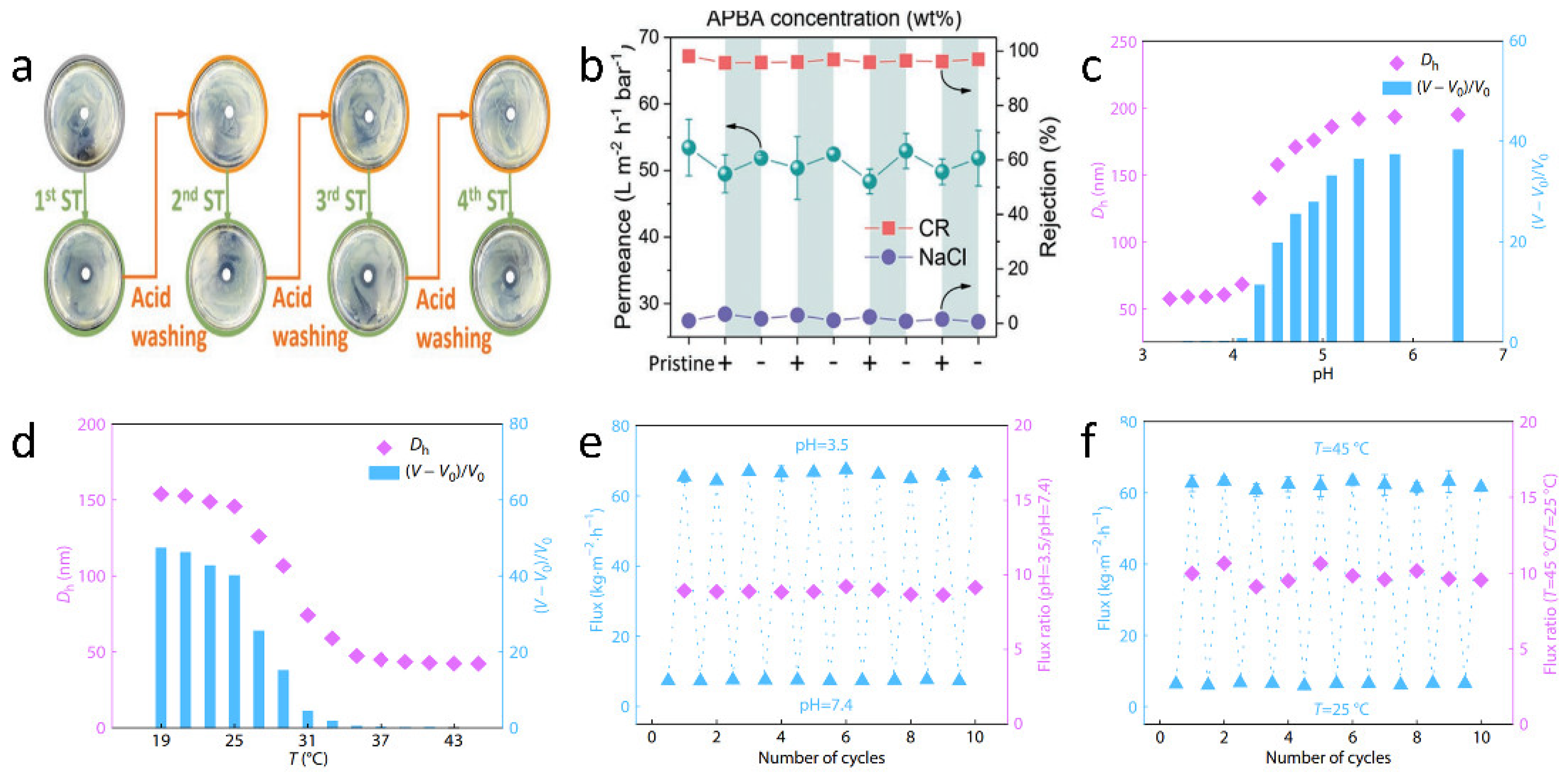 Separations 12 00219 g006
