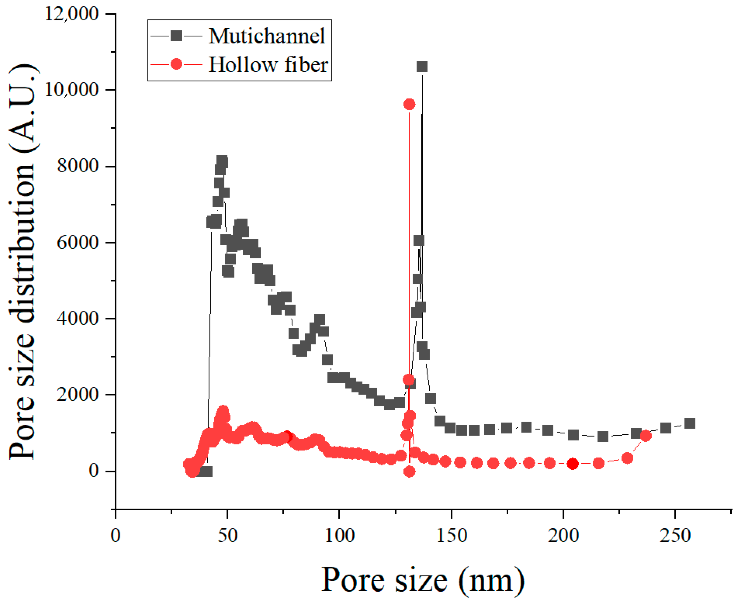 Separations 12 00220 g003