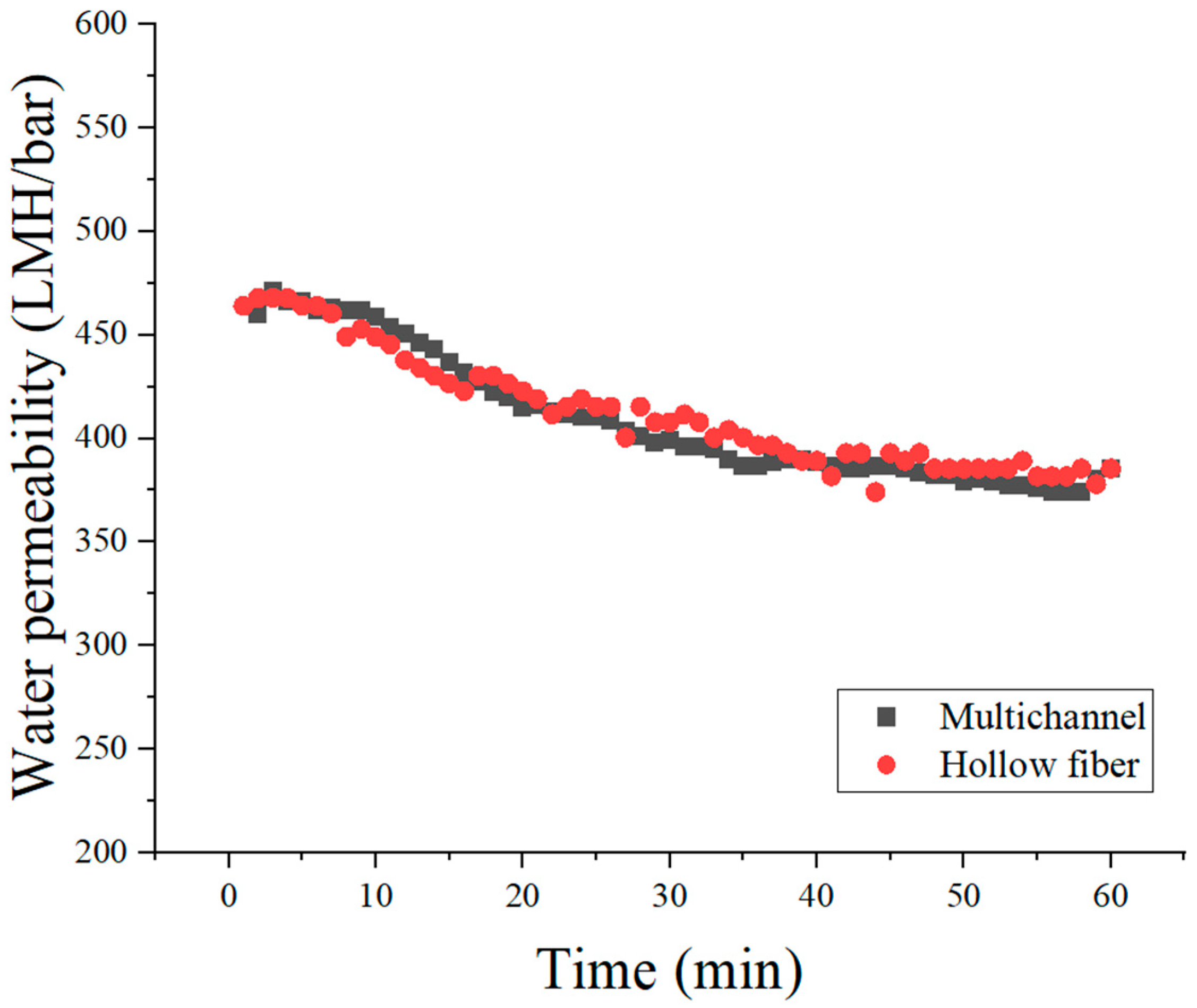 Separations 12 00220 g004