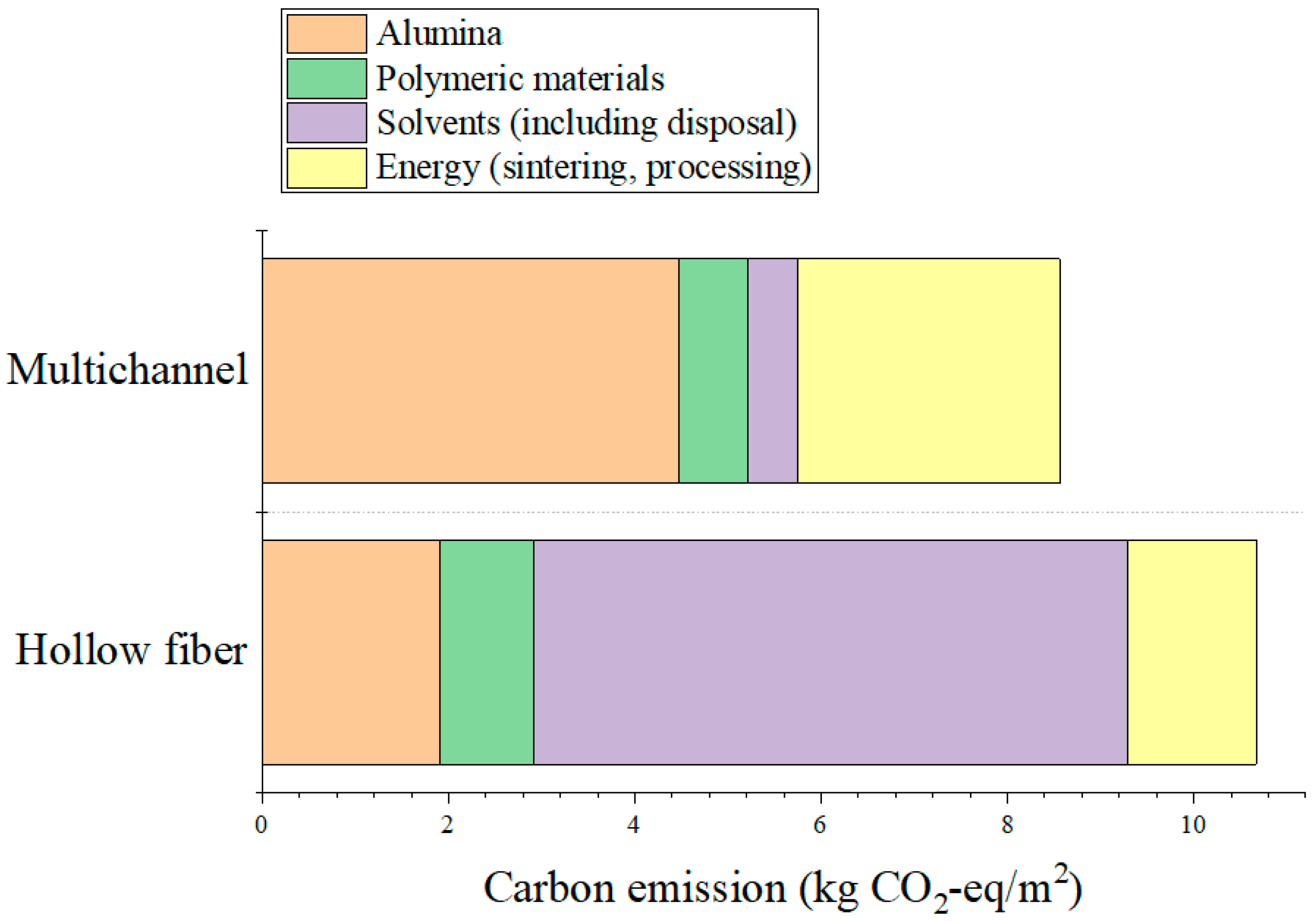 Separations 12 00220 g005