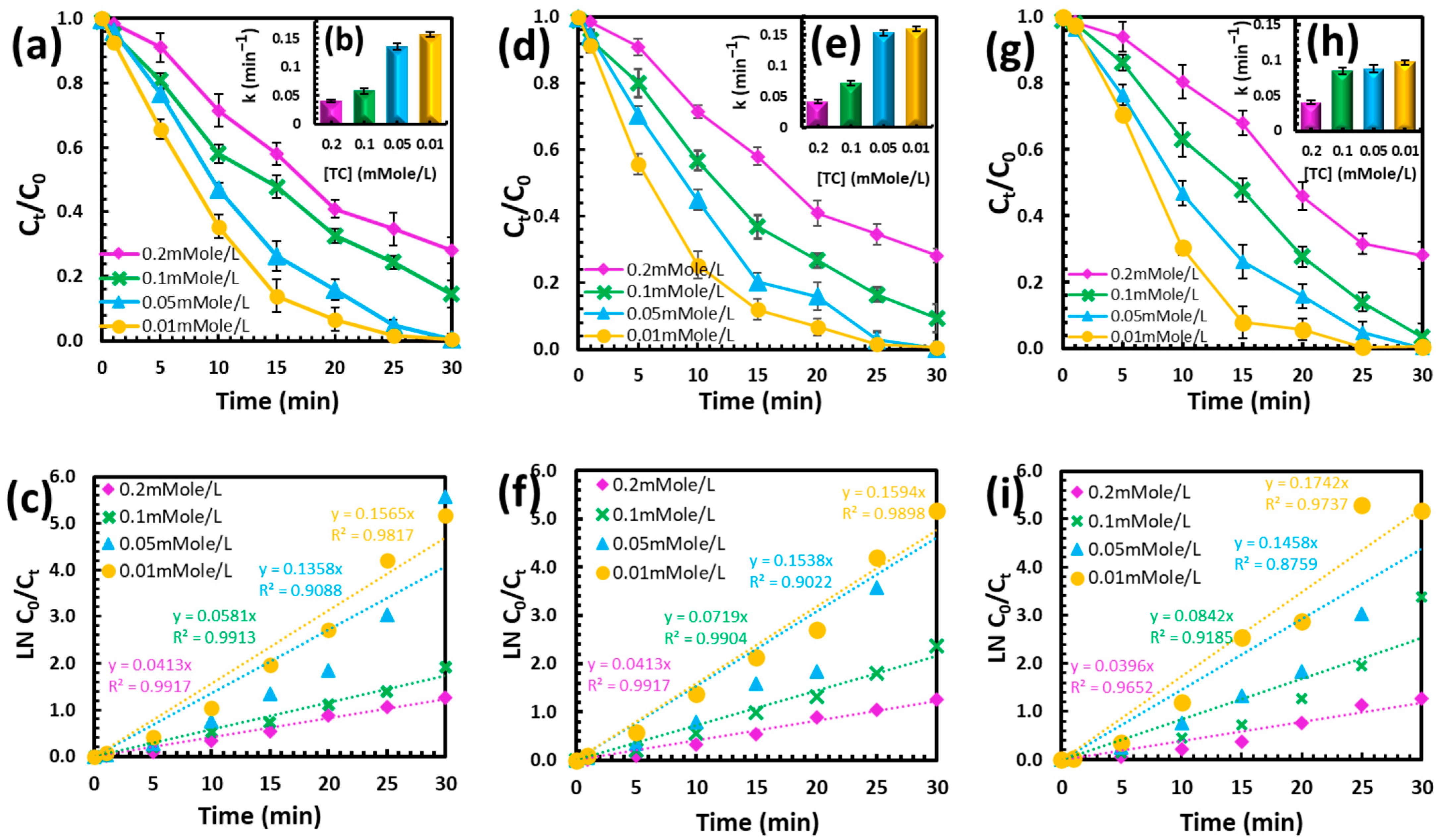 Separations 12 00222 g002