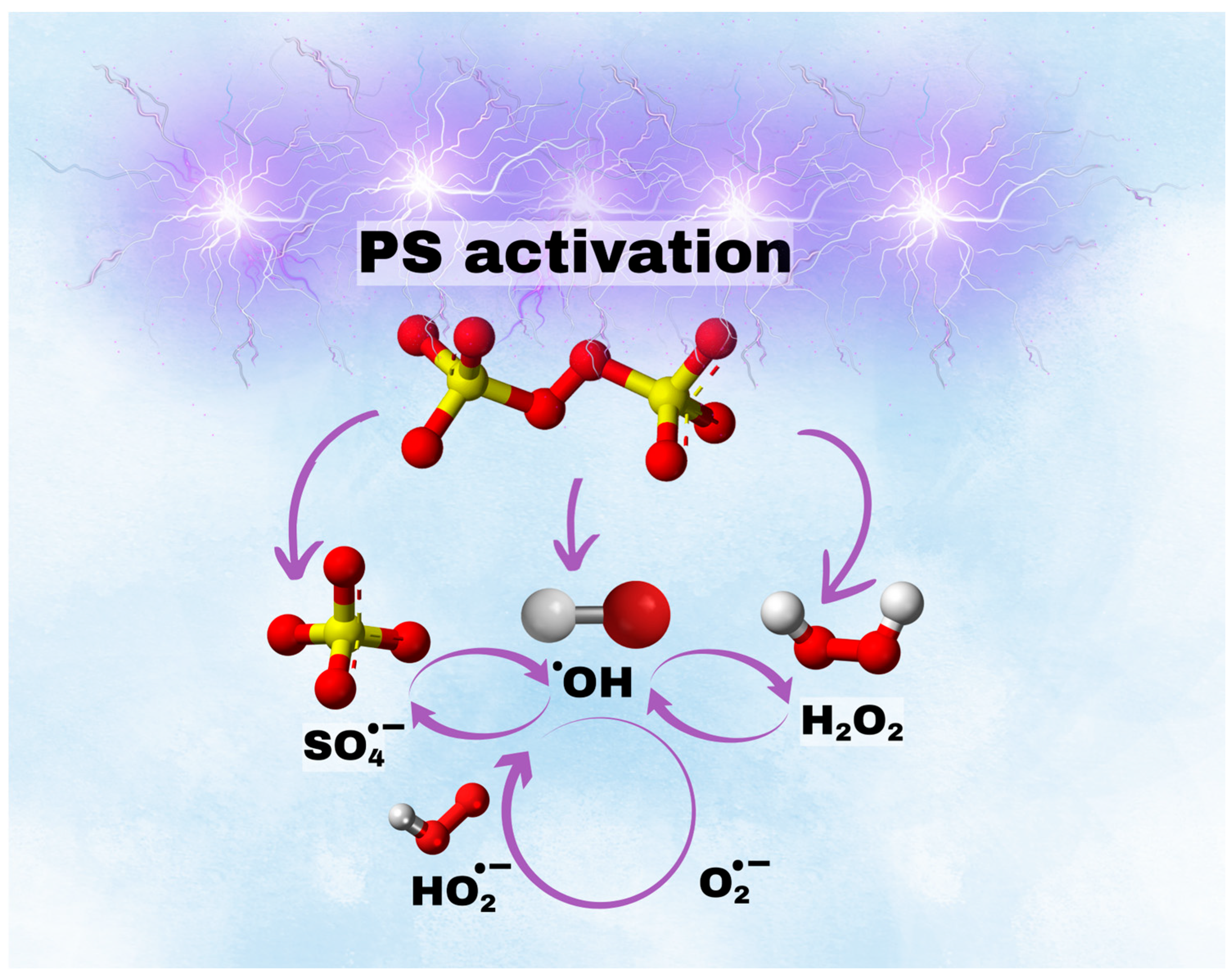 Separations 12 00222 g007