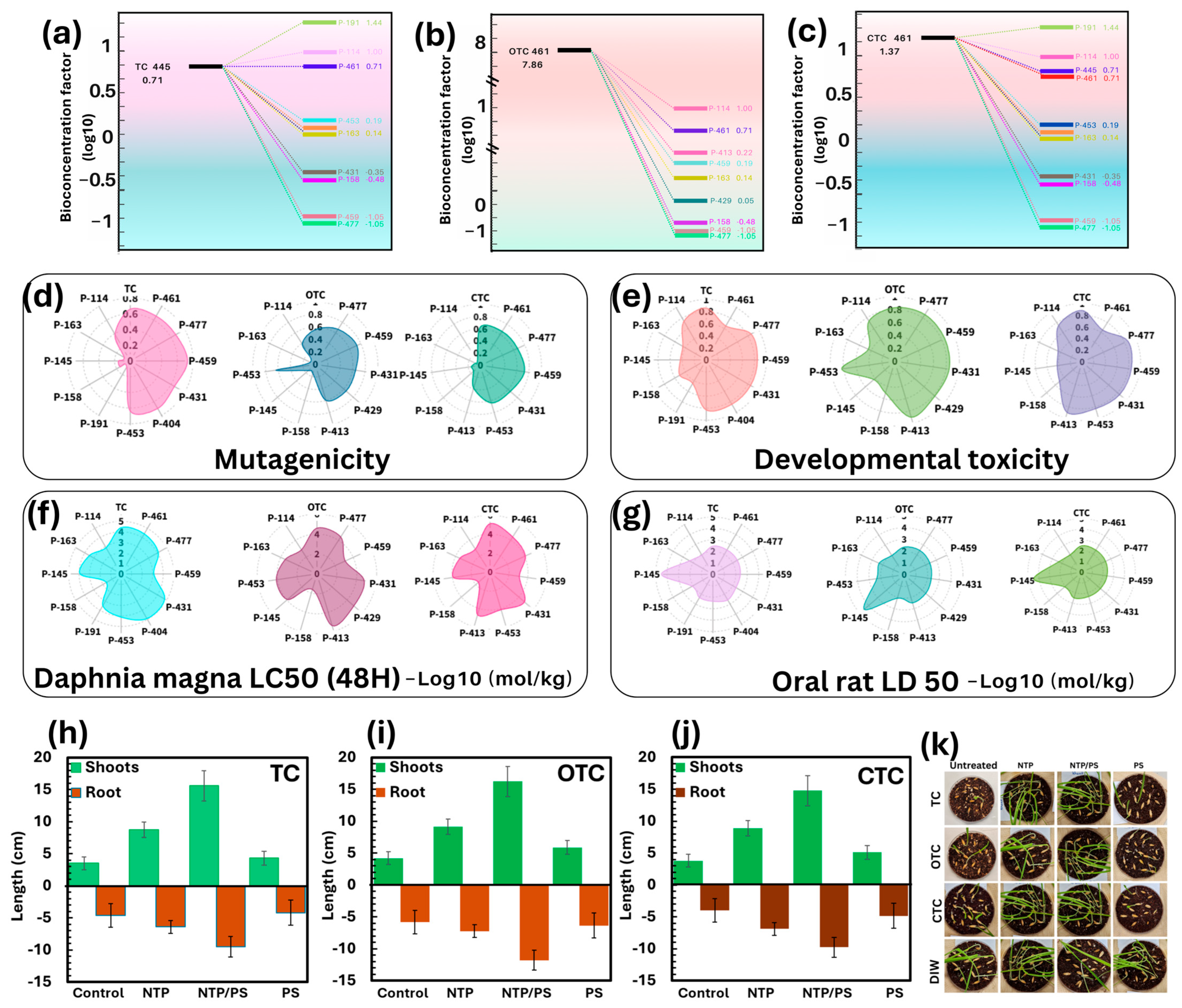 Separations 12 00222 g009