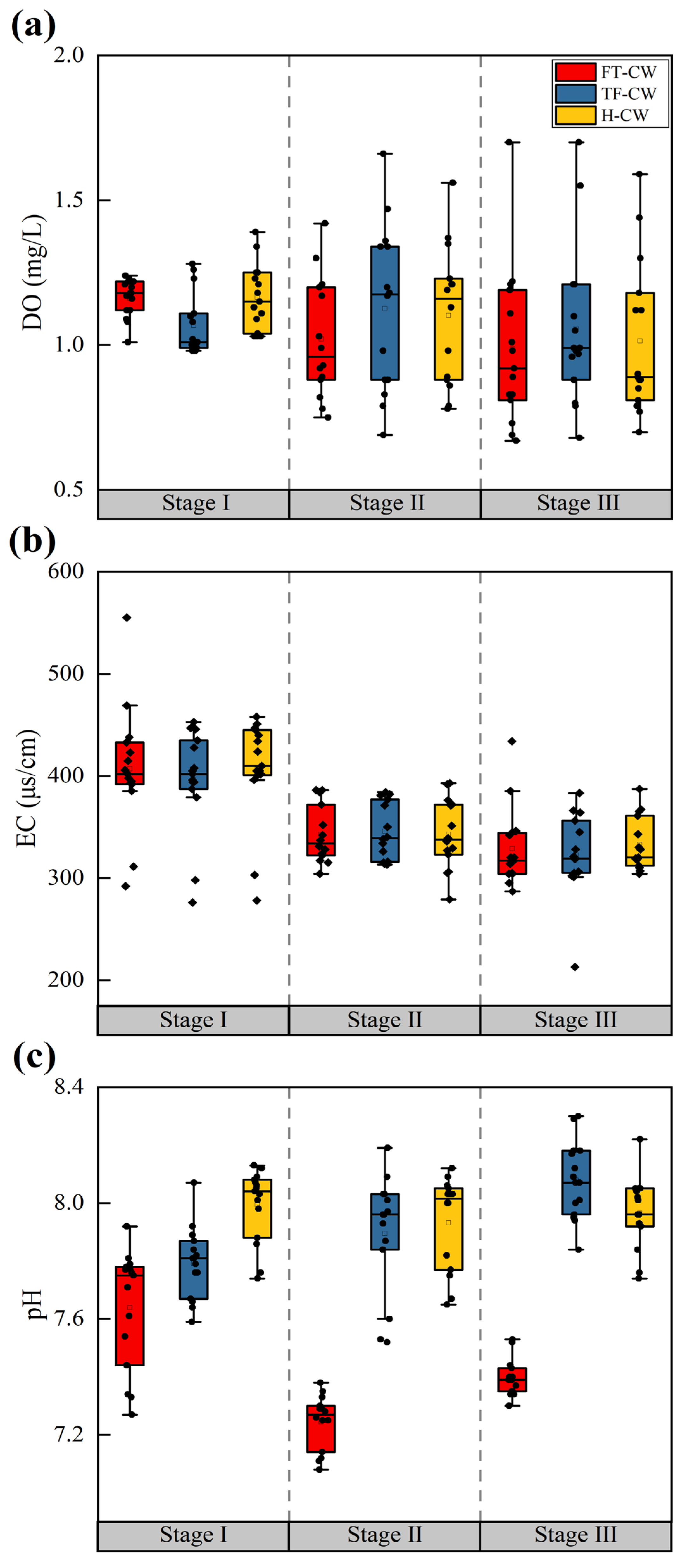 Separations 12 00223 g002