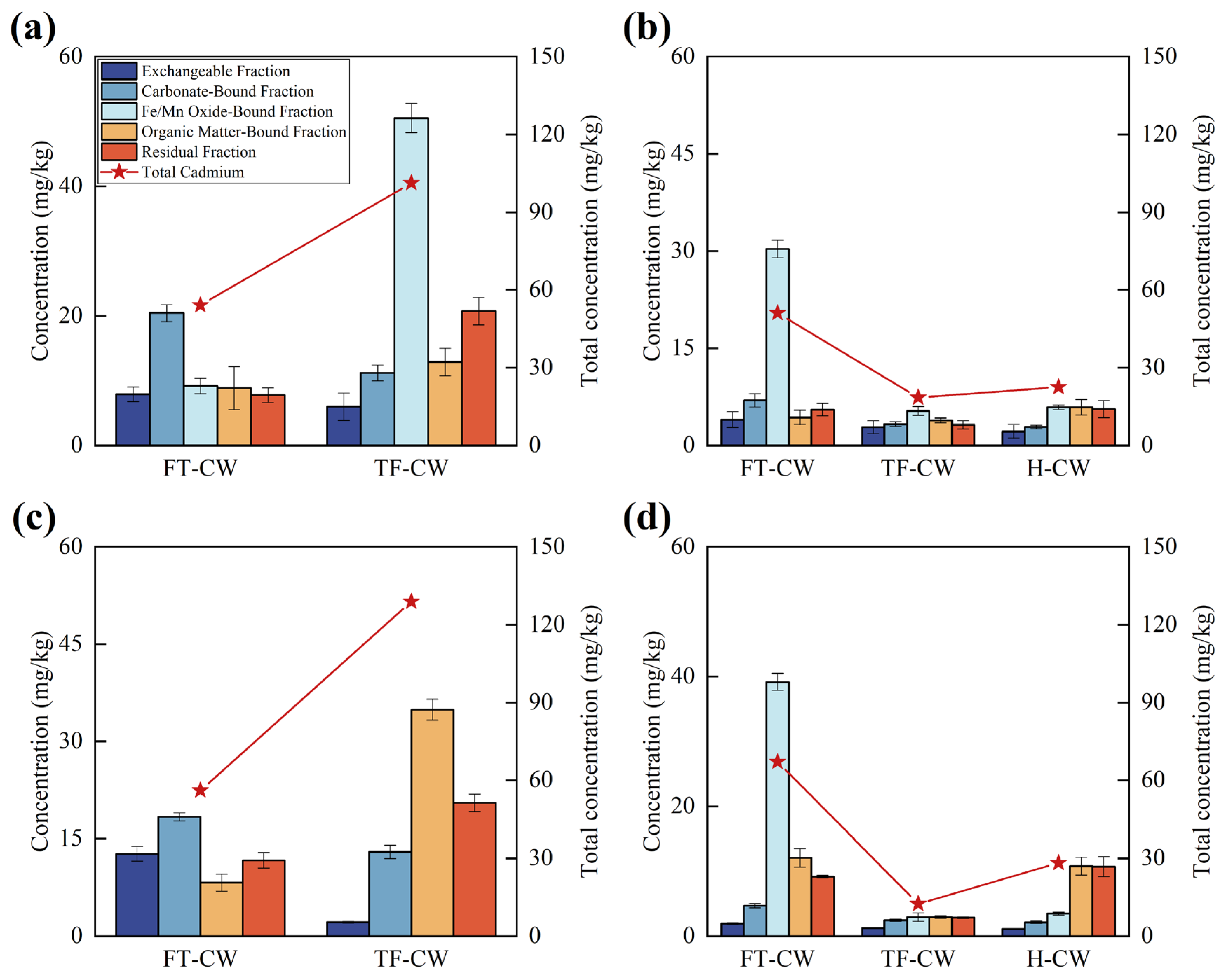 Separations 12 00223 g004