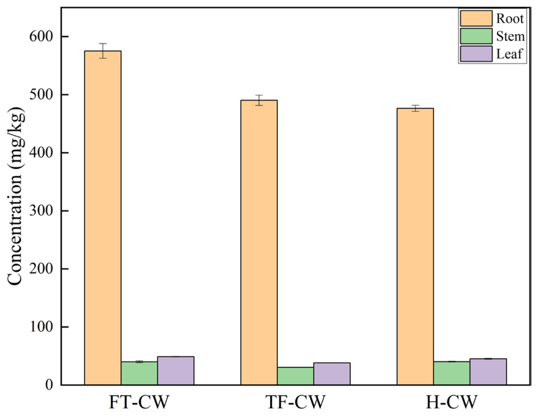Separations 12 00223 g006