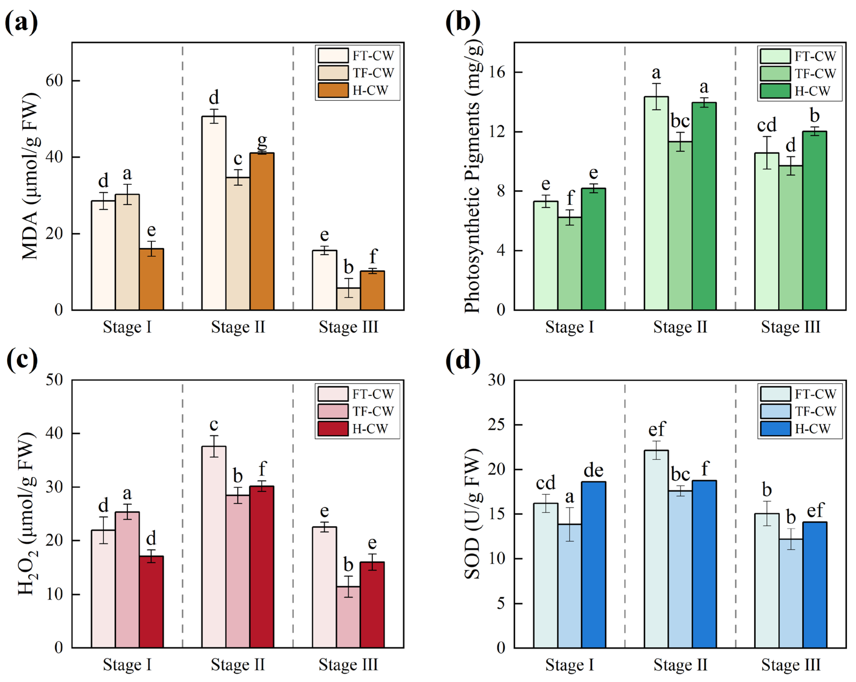 Separations 12 00223 g007