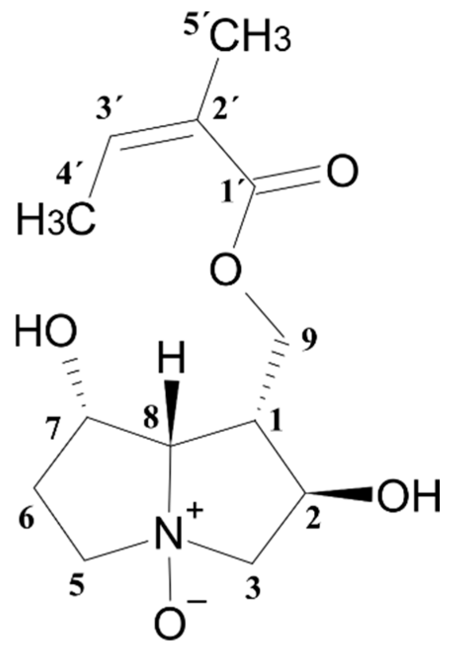 Separations 12 00225 g002 Separations 12 00225 g002