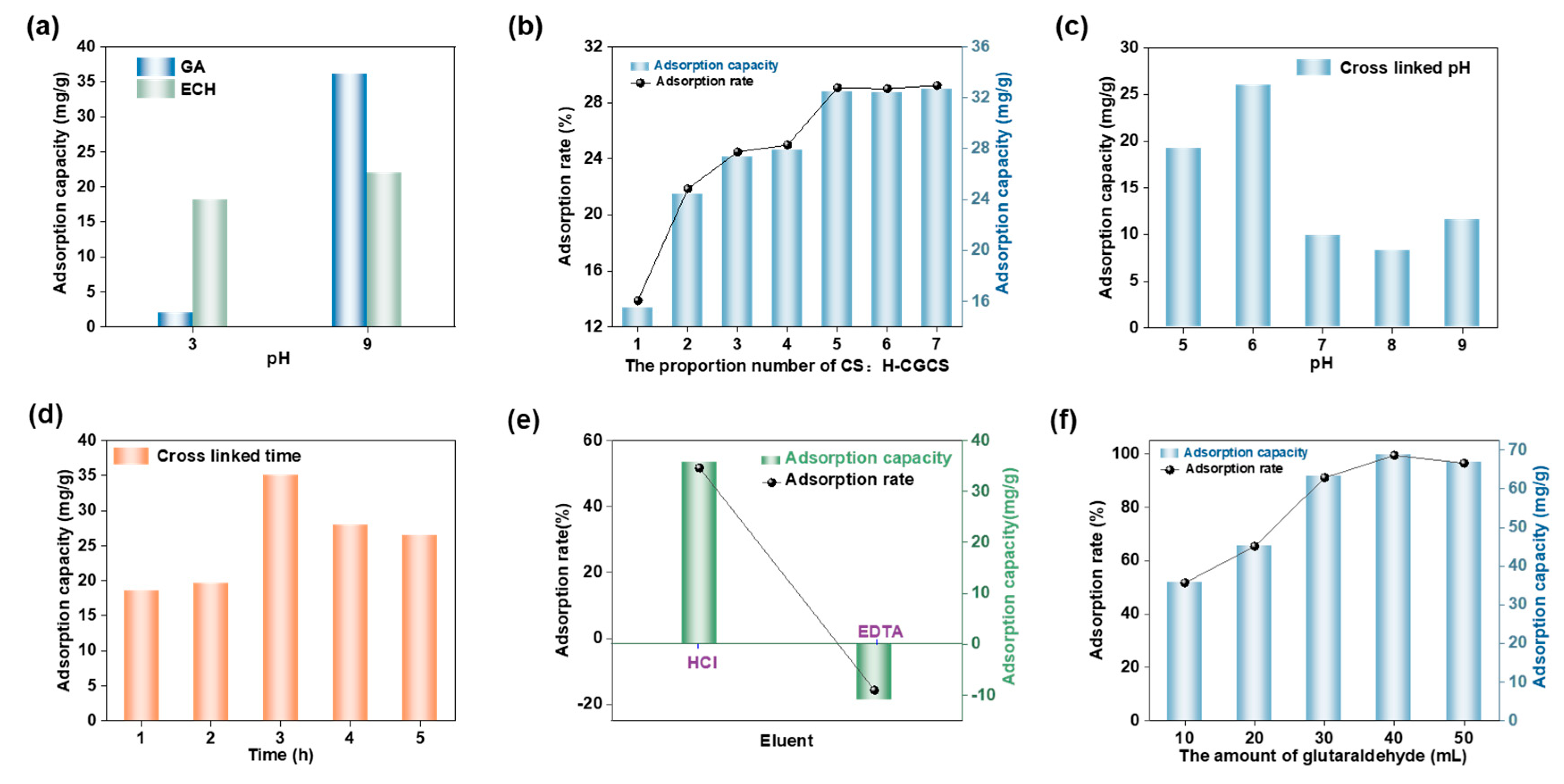 Separations 12 00226 g002