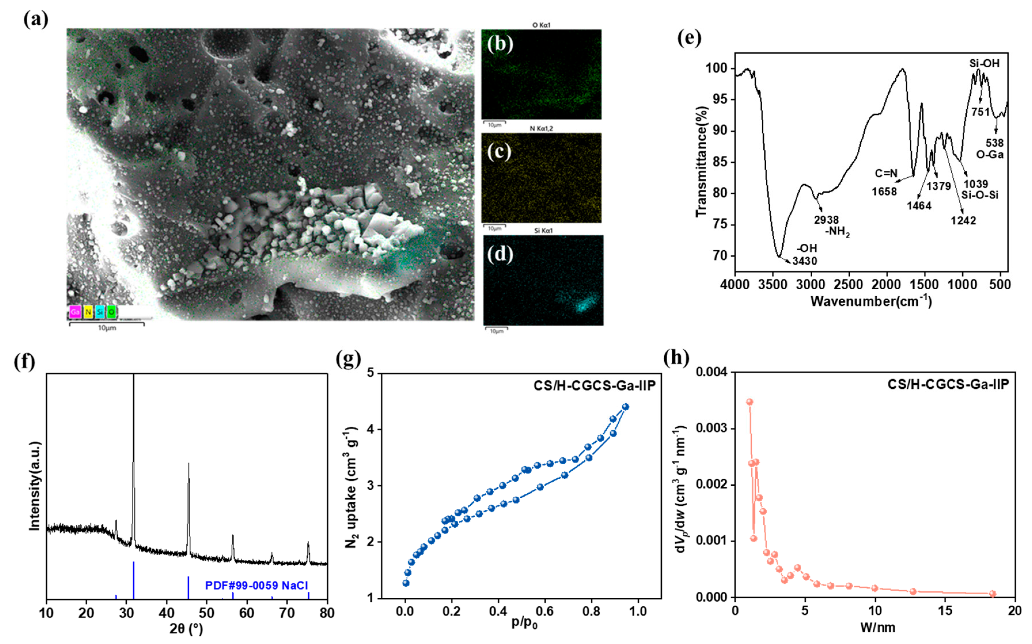 Separations 12 00226 g003