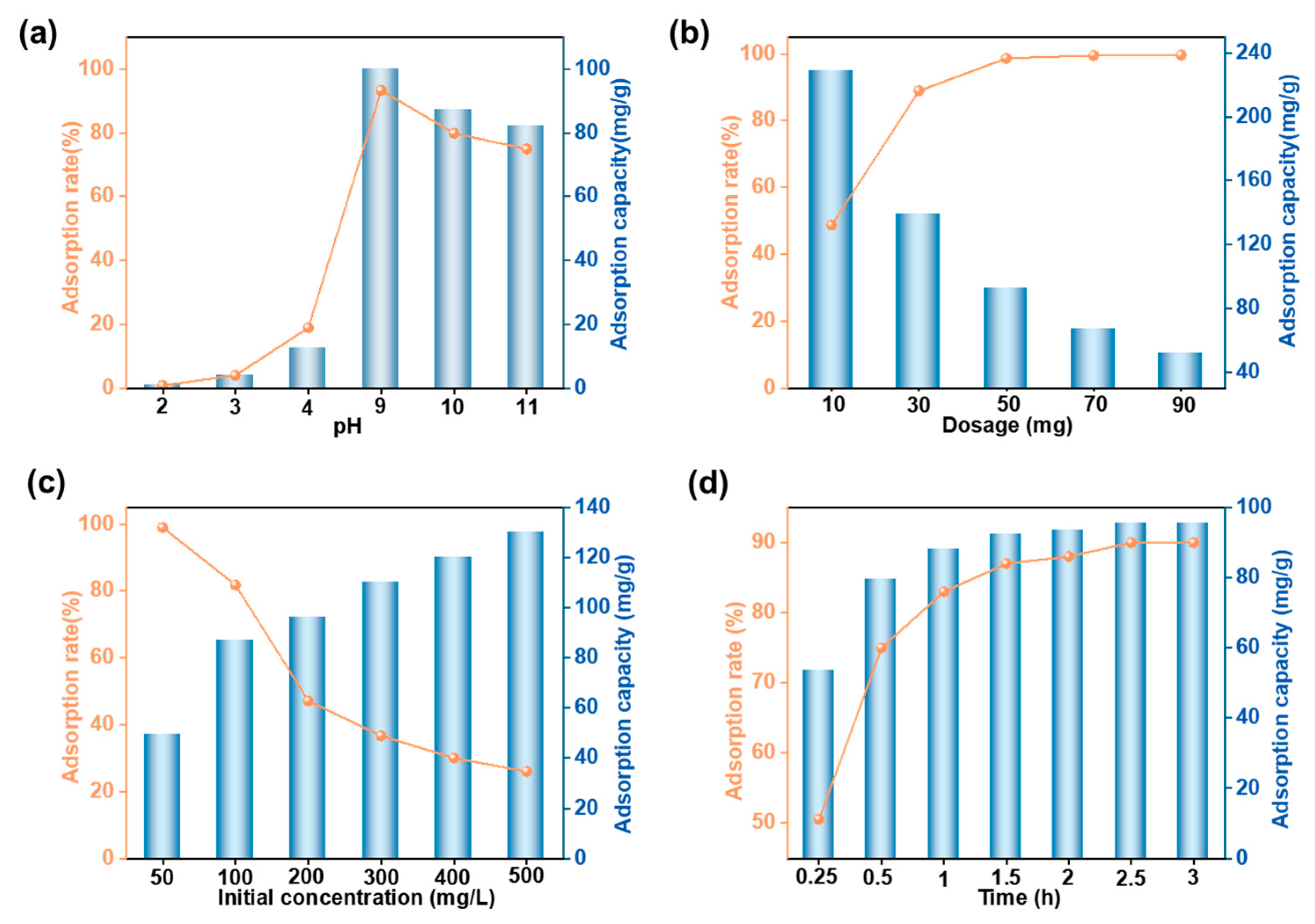 Separations 12 00226 g004