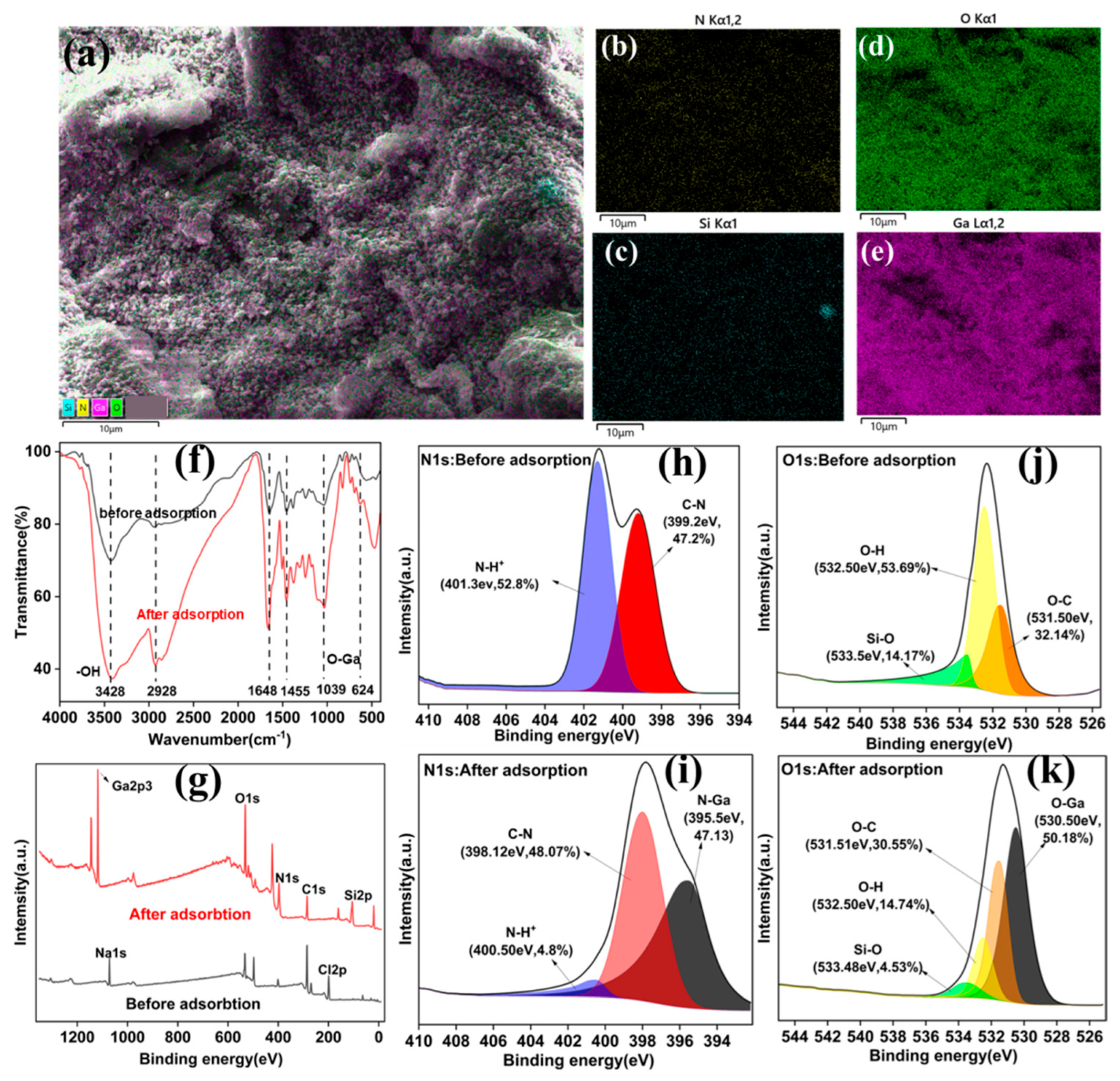 Separations 12 00226 g007