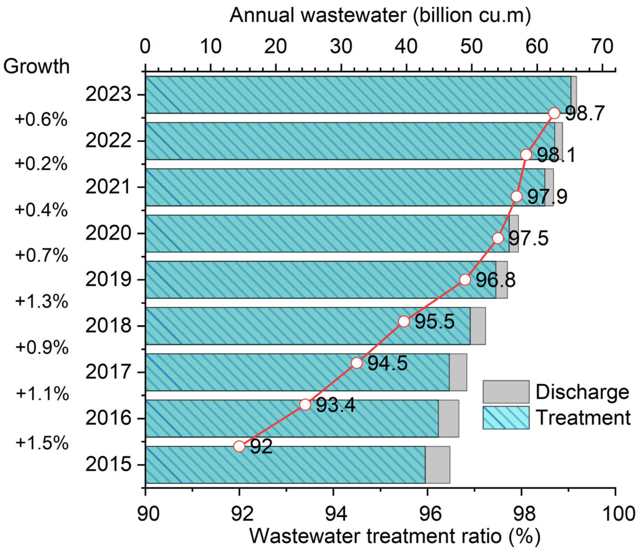 Separations 12 00237 g001 Separations 12 00237 g001