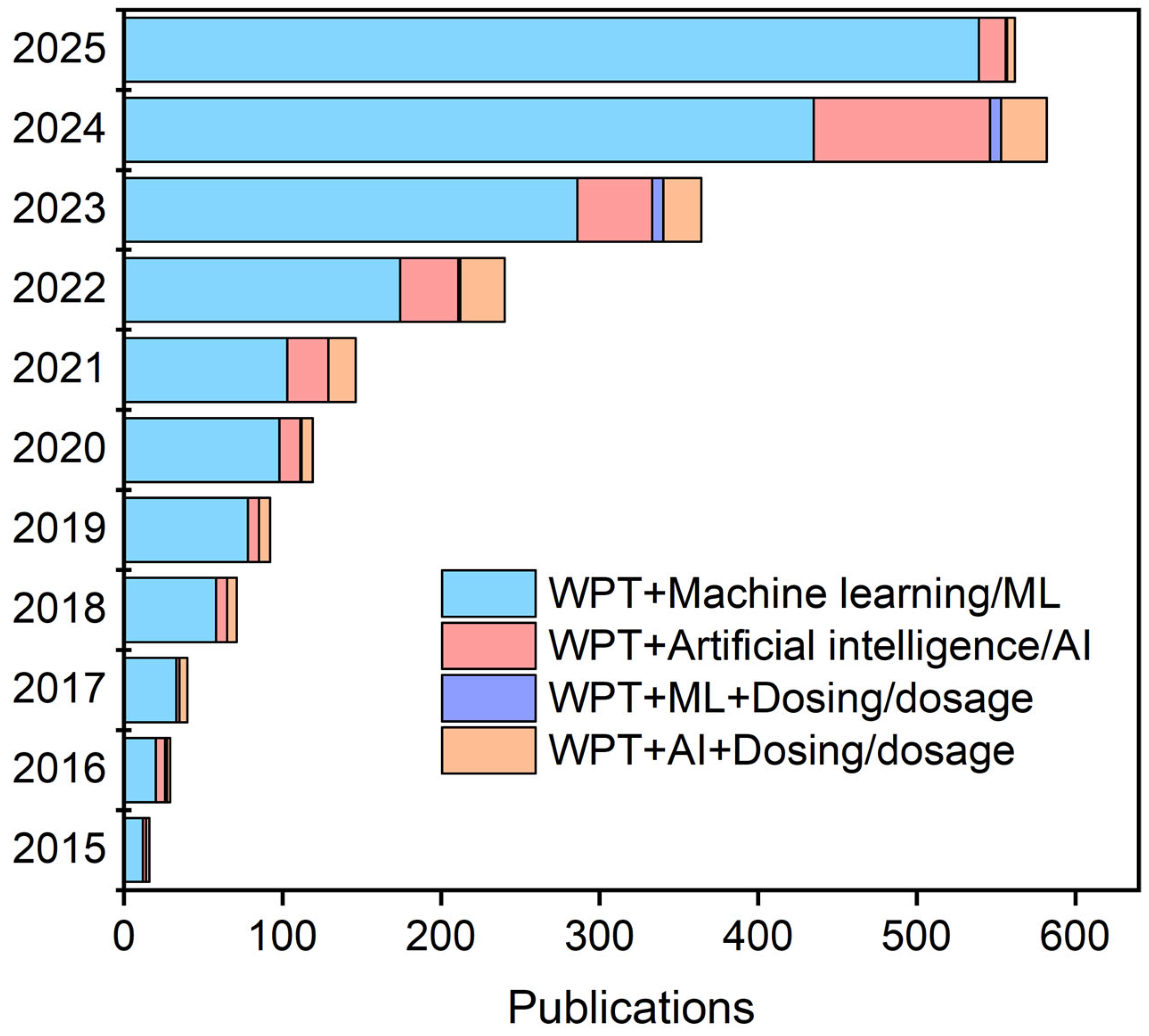 Separations 12 00237 g002 Separations 12 00237 g002