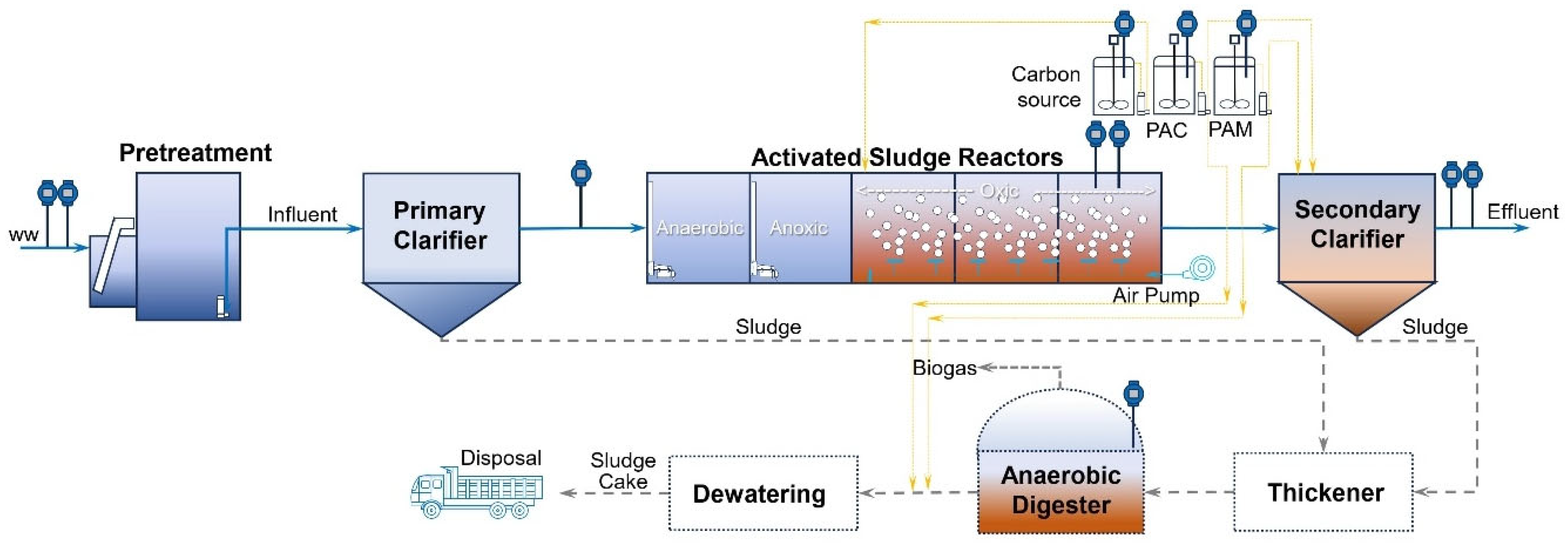 Separations 12 00237 g006 Separations 12 00237 g006