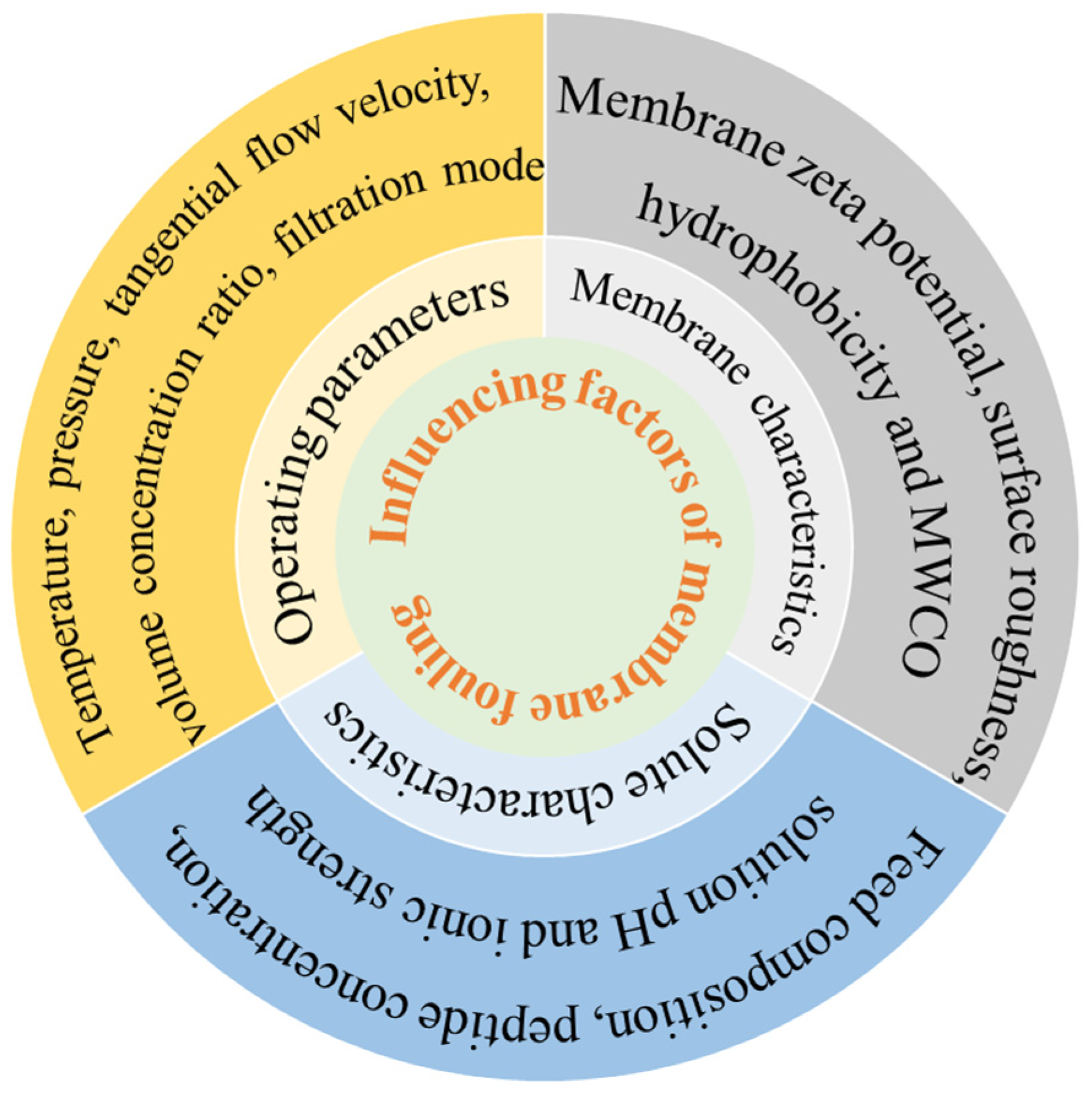 Separations 12 00238 g002 Separations 12 00238 g002