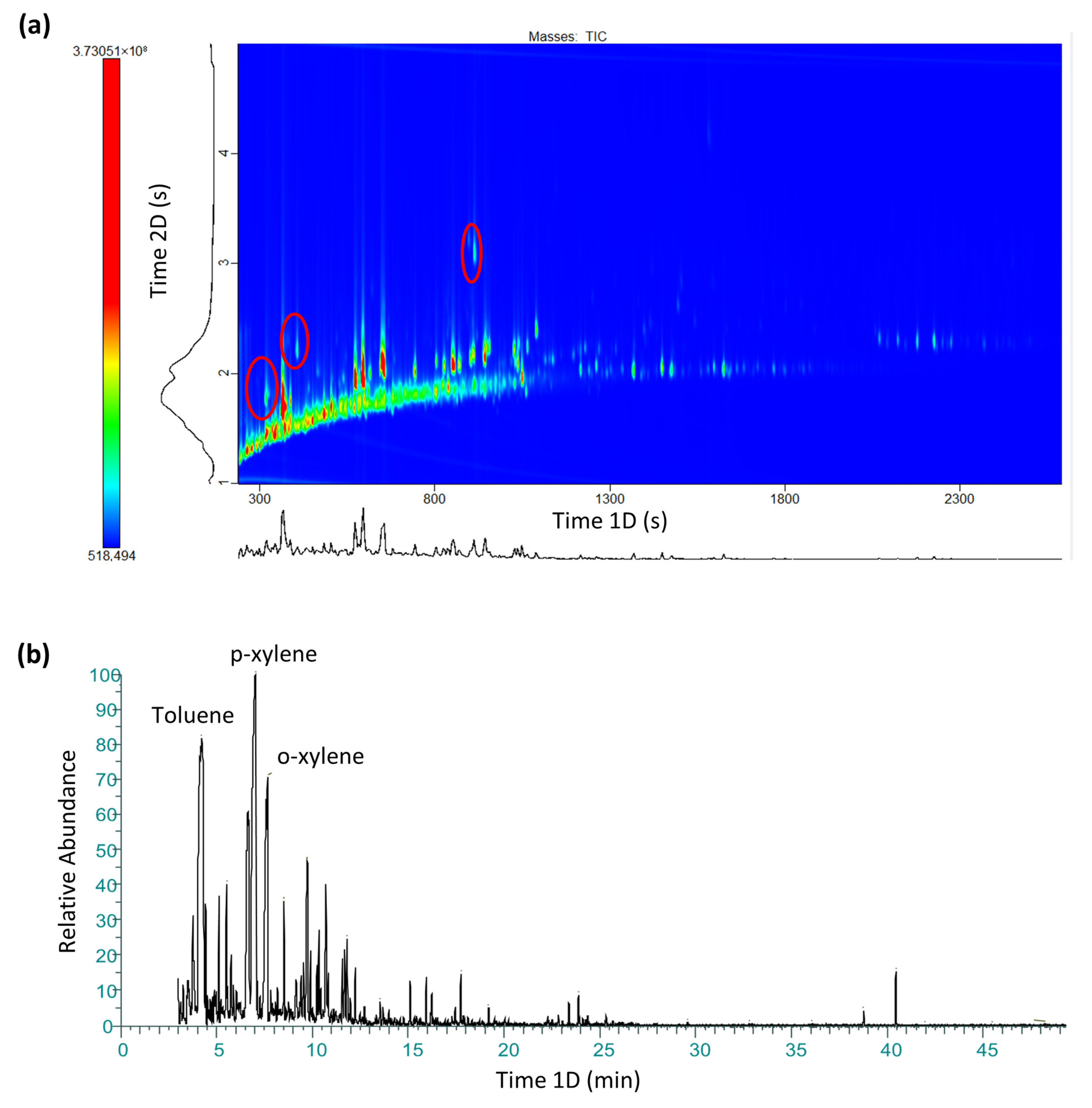 Separations 12 00239 g001 Separations 12 00239 g001