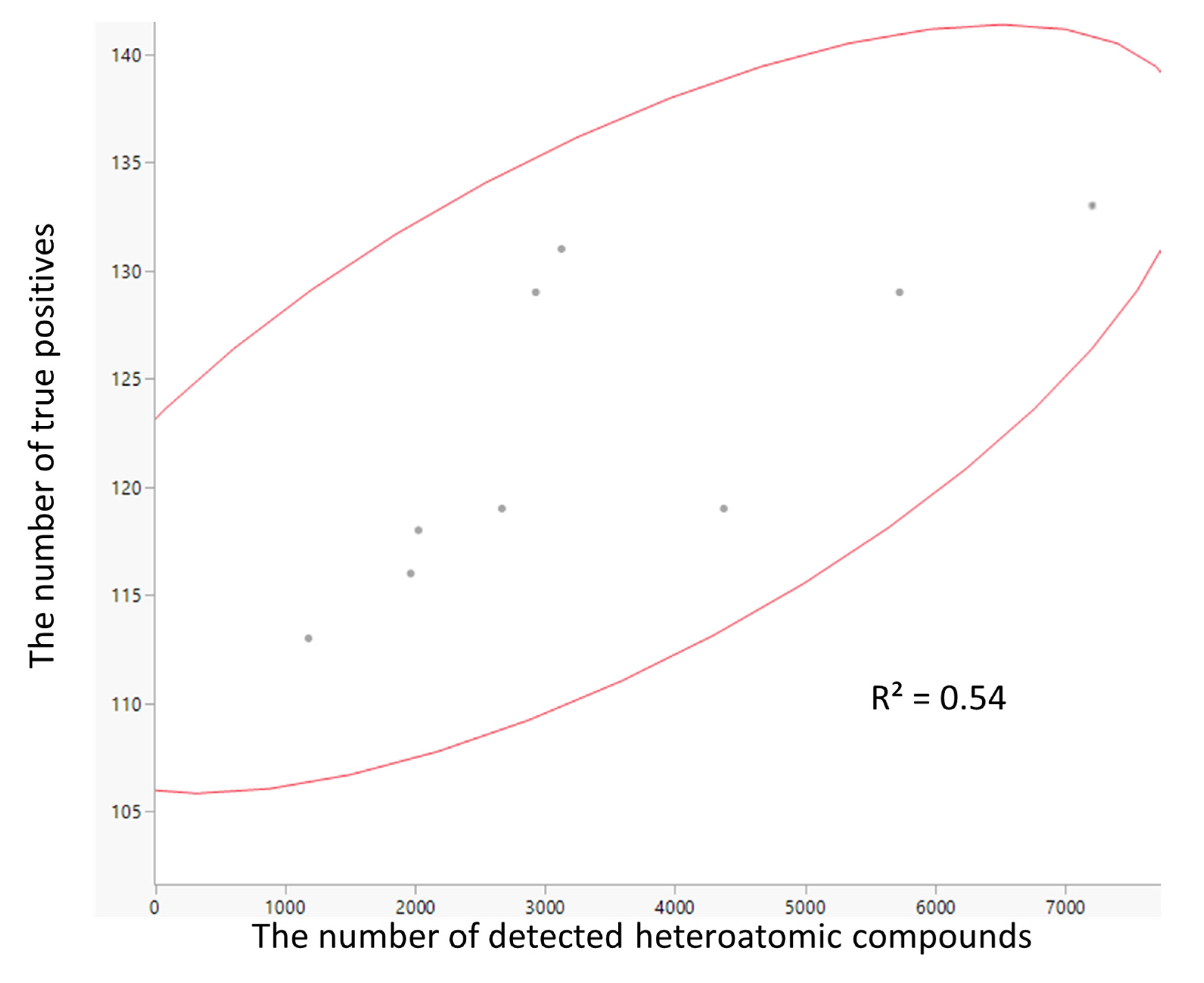 Separations 12 00239 g002 Separations 12 00239 g002