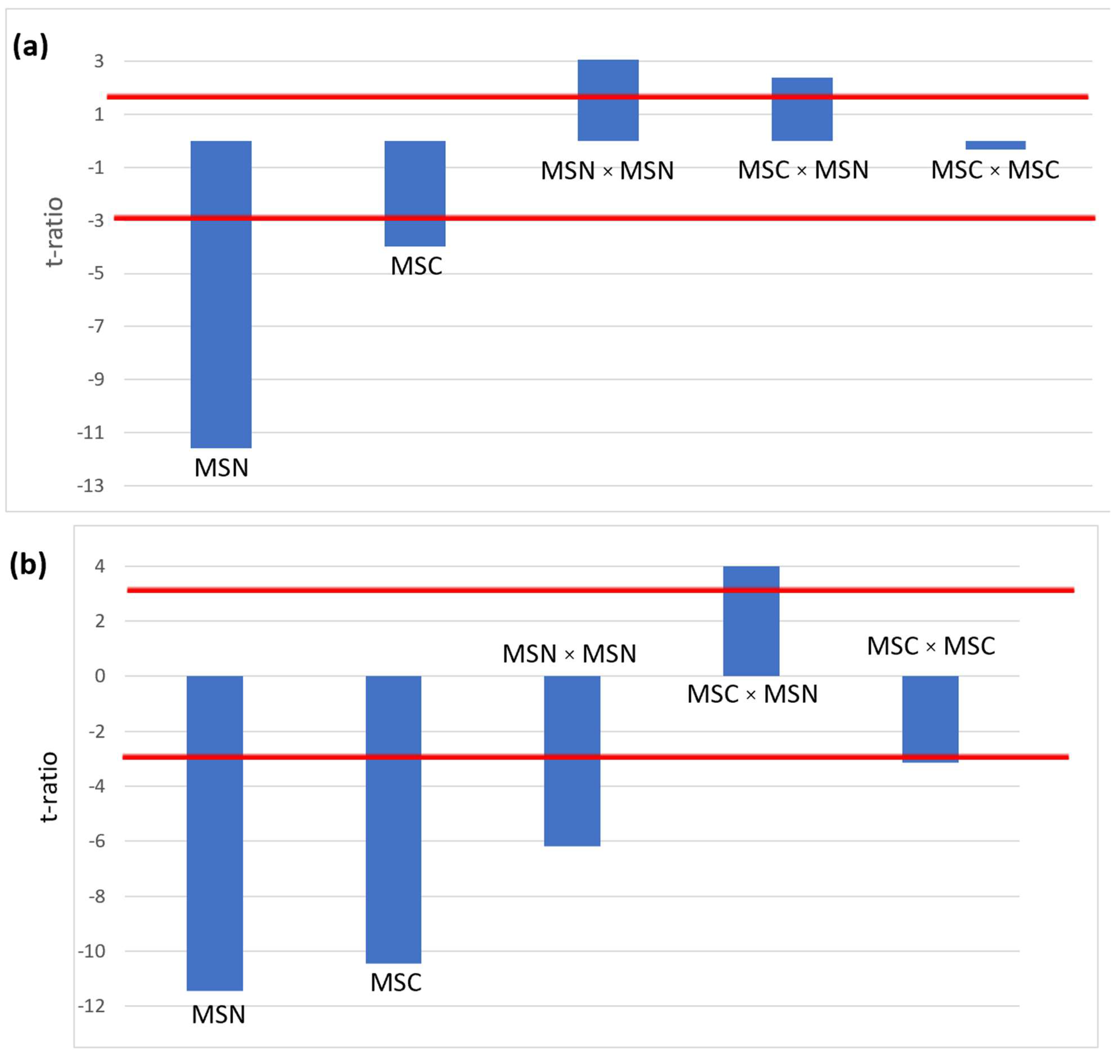 Separations 12 00239 g003 Separations 12 00239 g003