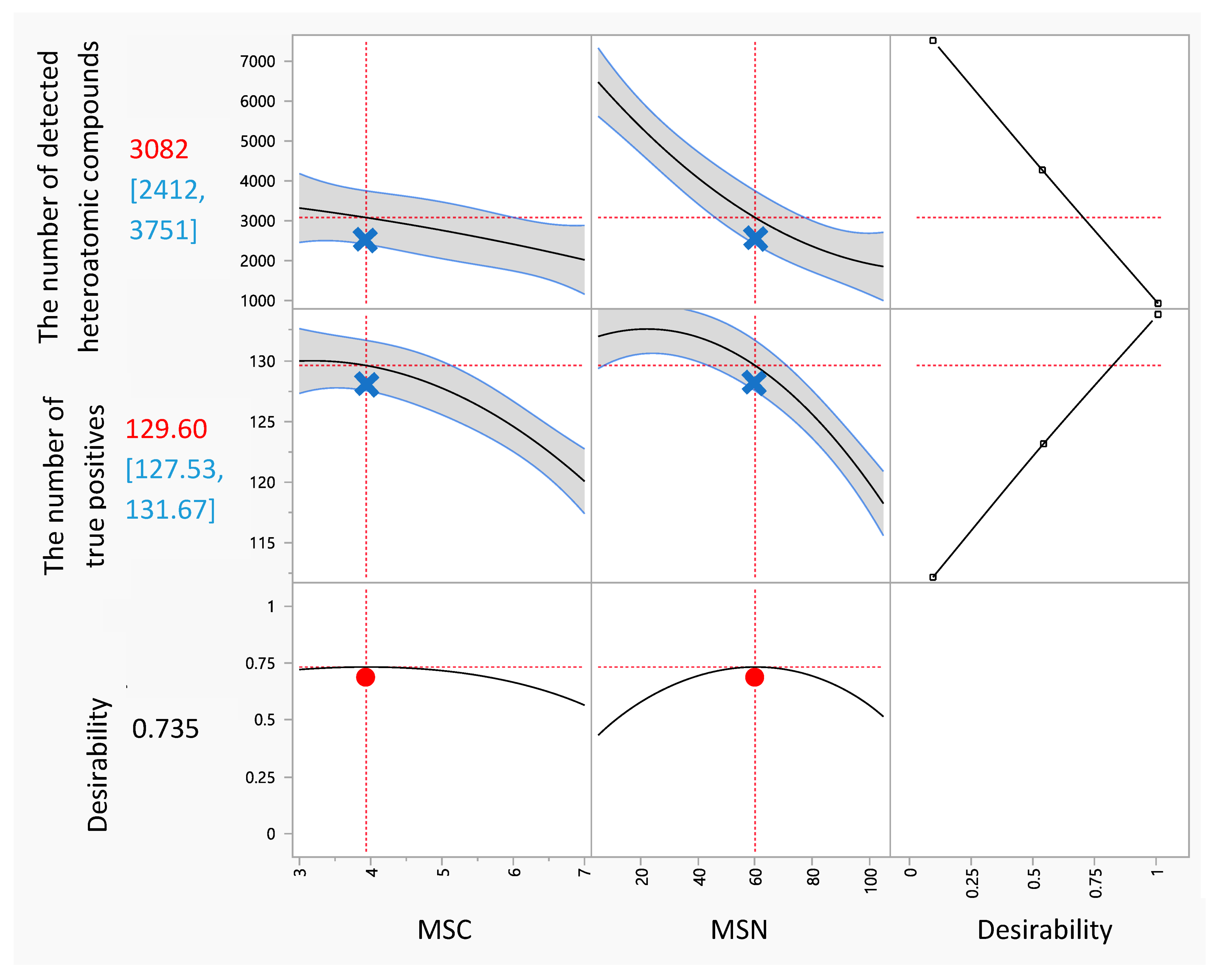 Separations 12 00239 g004 Separations 12 00239 g004