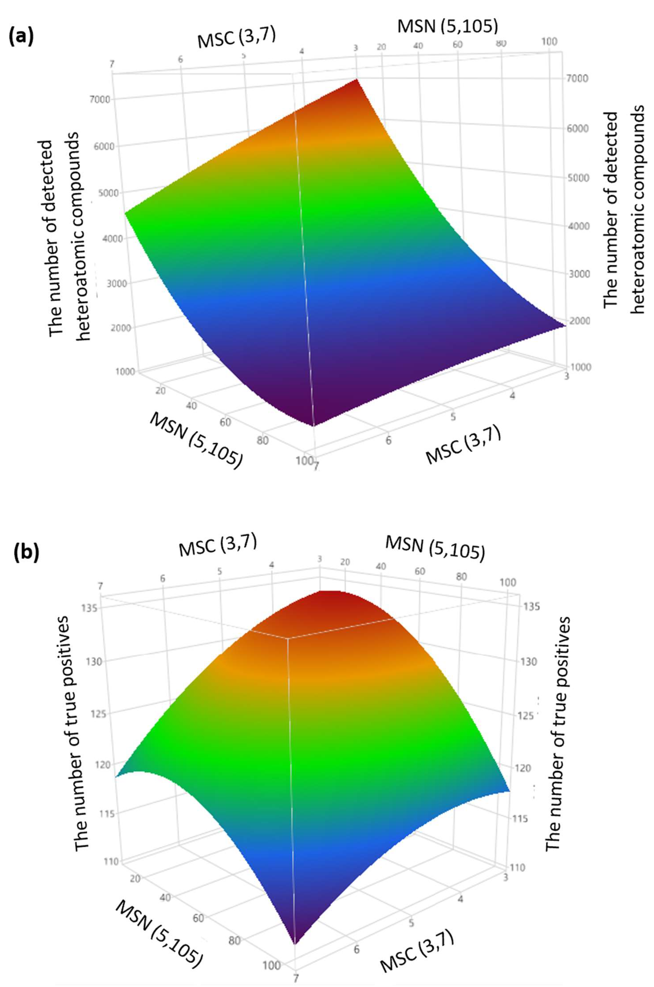 Separations 12 00239 g005 Separations 12 00239 g005