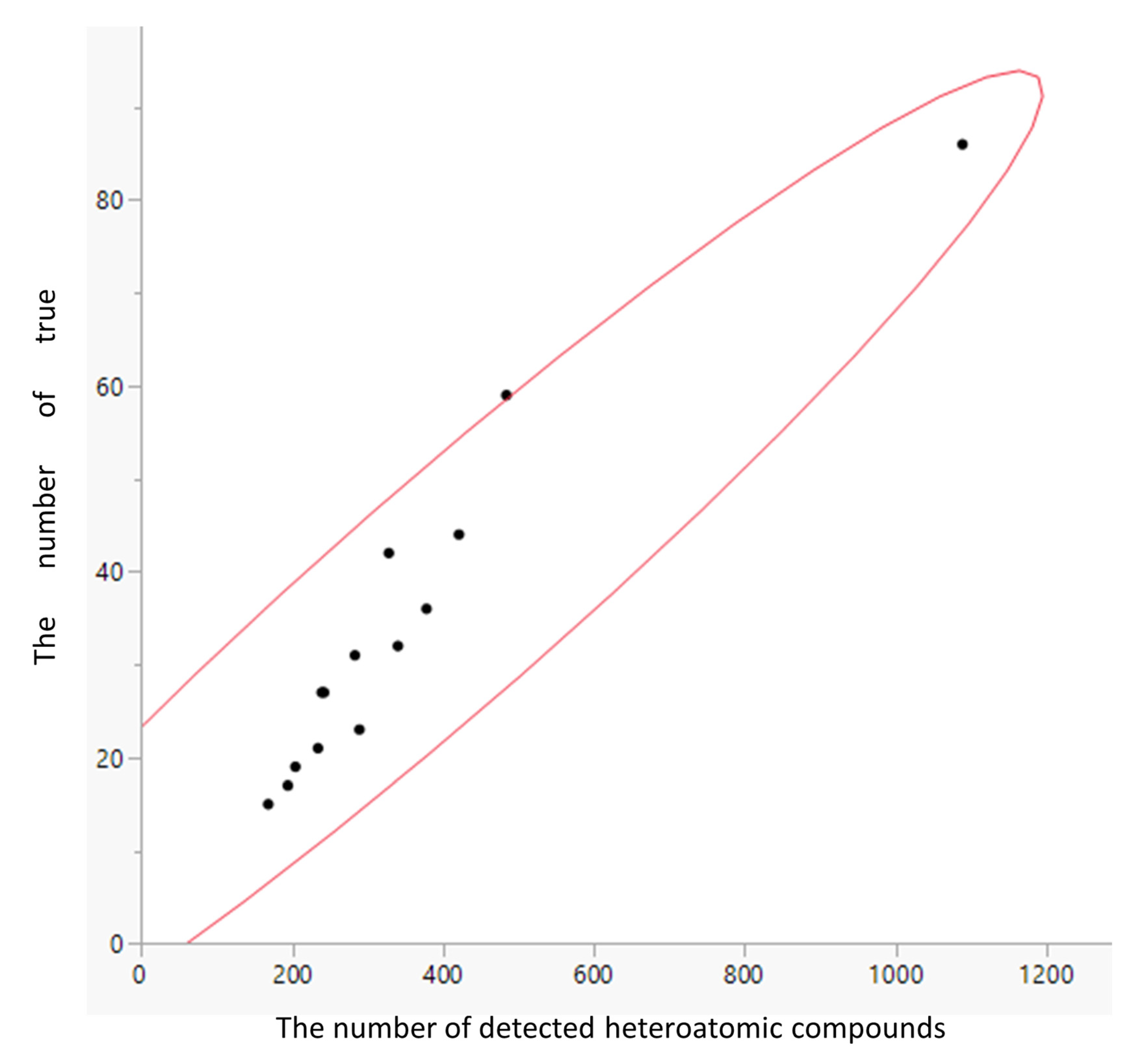 Separations 12 00239 g006 Separations 12 00239 g006
